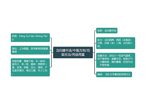 当归建中汤/中医方剂/功能主治/用途用量