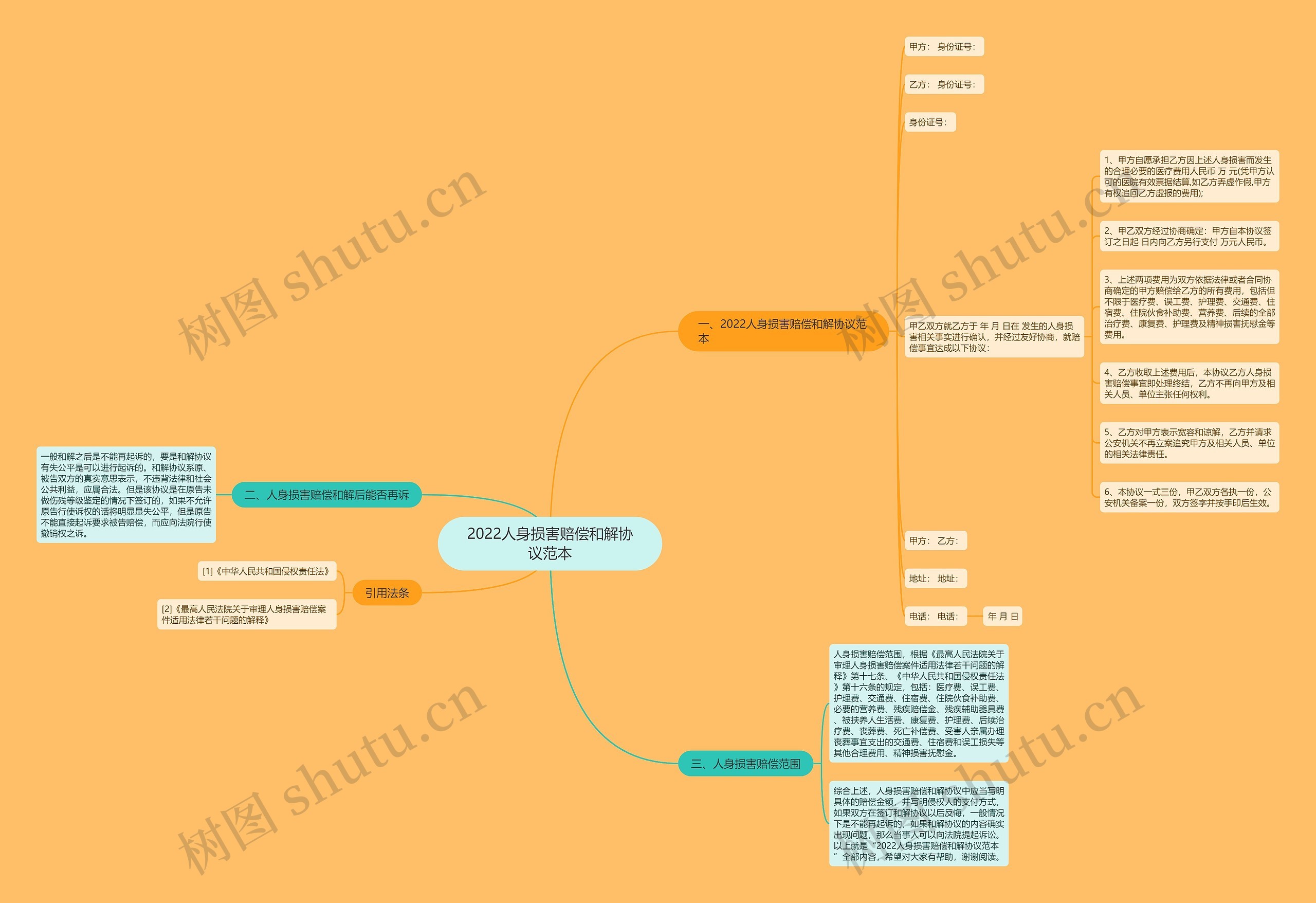 2022人身损害赔偿和解协议范本 2022人身损害赔偿和解协议范本