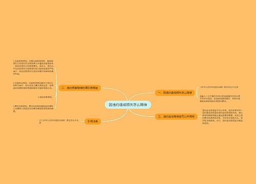 因违约造成损失怎么赔偿