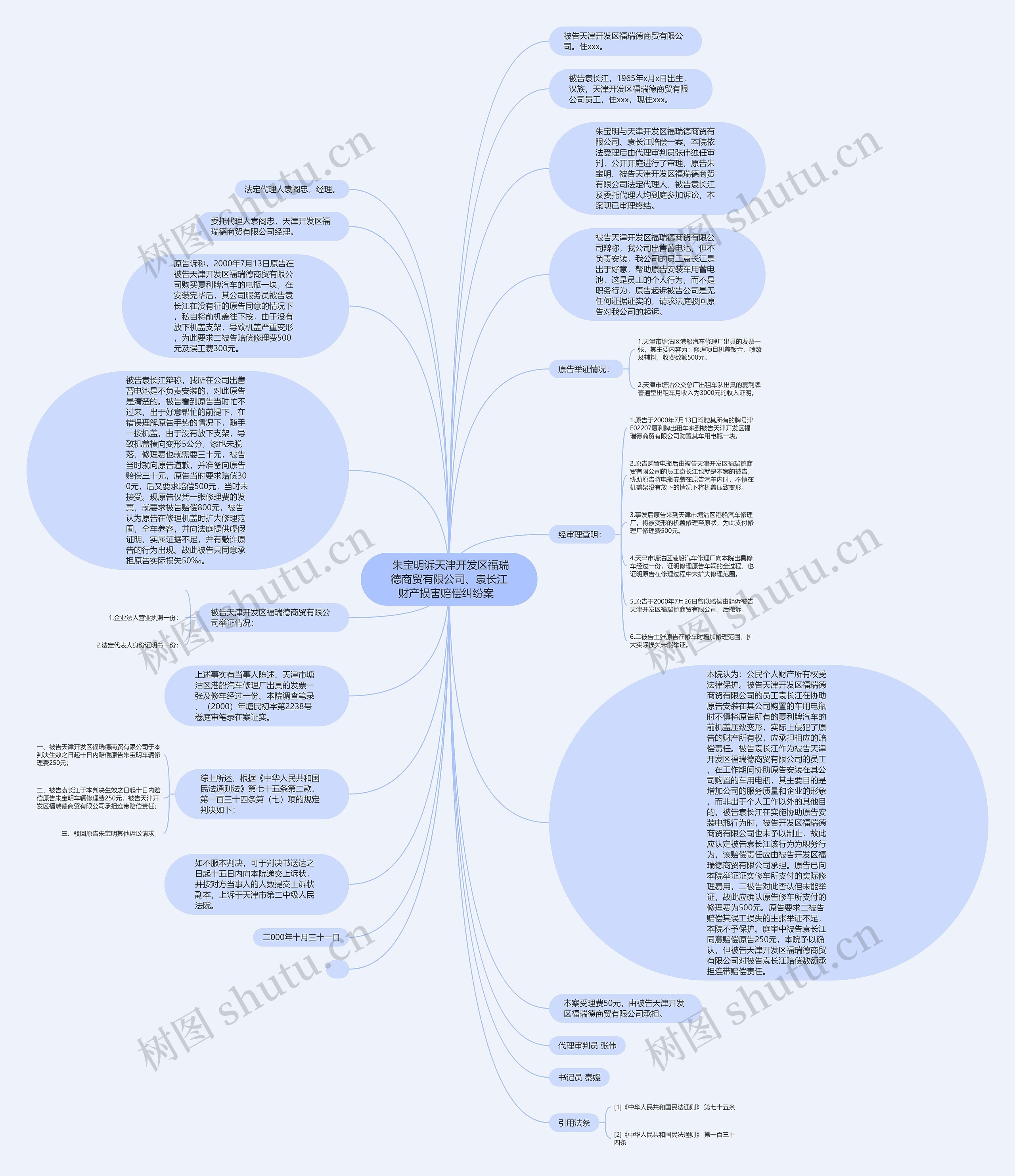  朱宝明诉天津开发区福瑞德商贸有限公司、袁长江财产损害赔偿纠纷案  思维导图