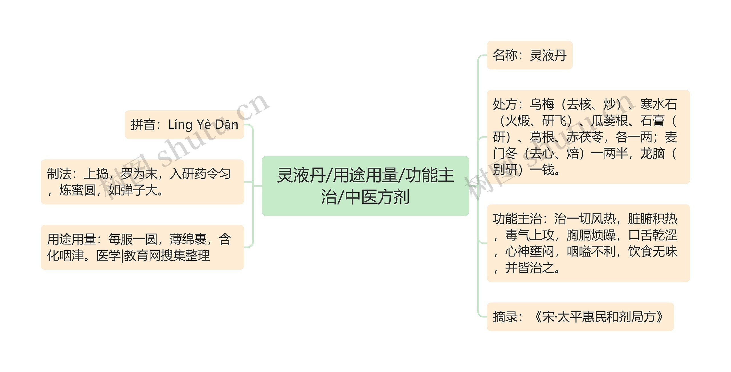 灵液丹/用途用量/功能主治/中医方剂