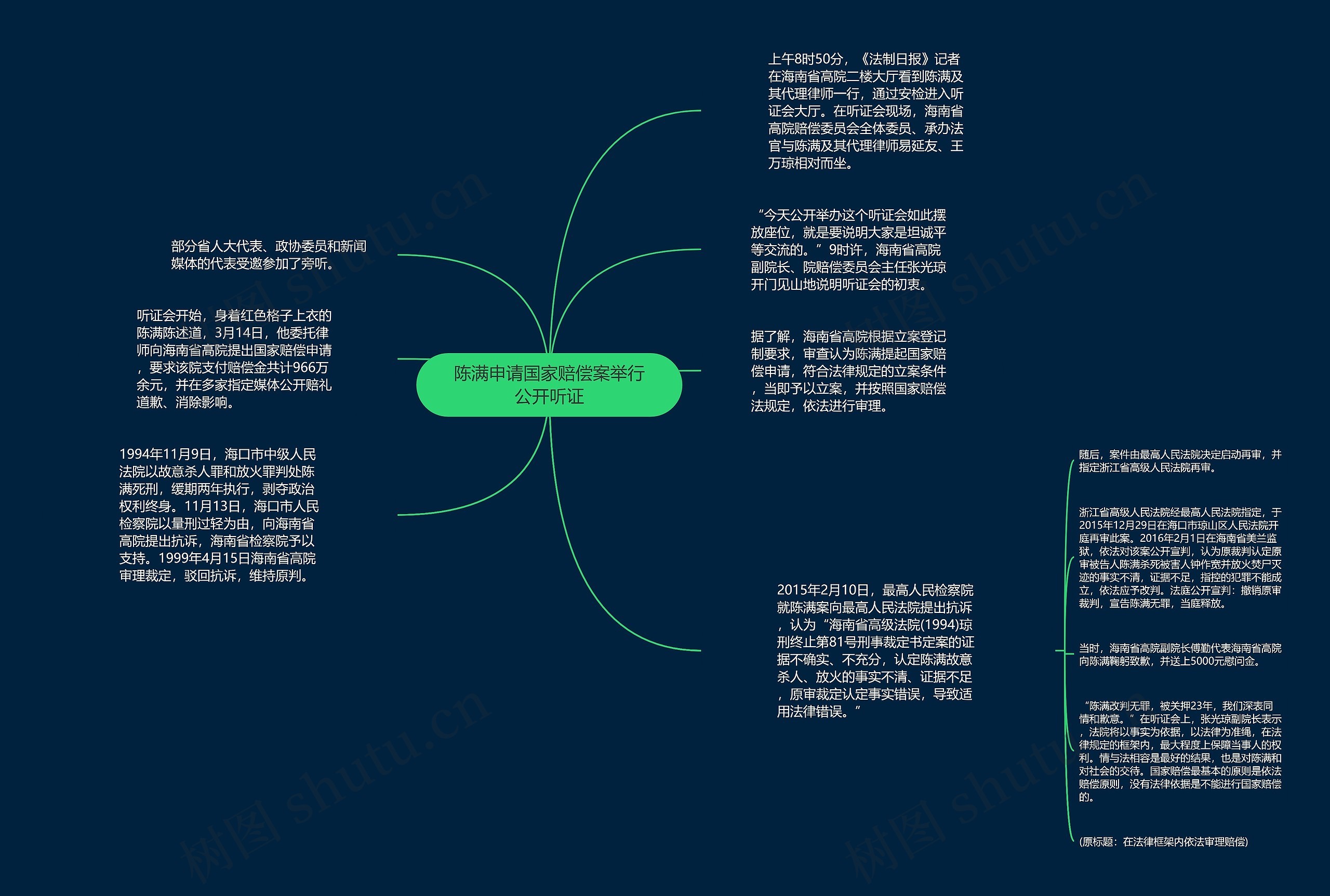 陈满申请国家赔偿案举行公开听证思维导图