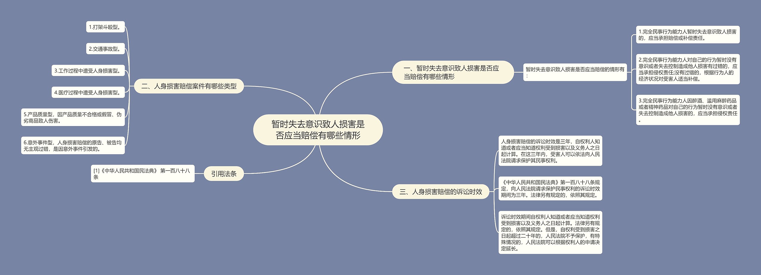 暂时失去意识致人损害是否应当赔偿有哪些情形思维导图