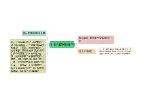 购销合同纠纷案例