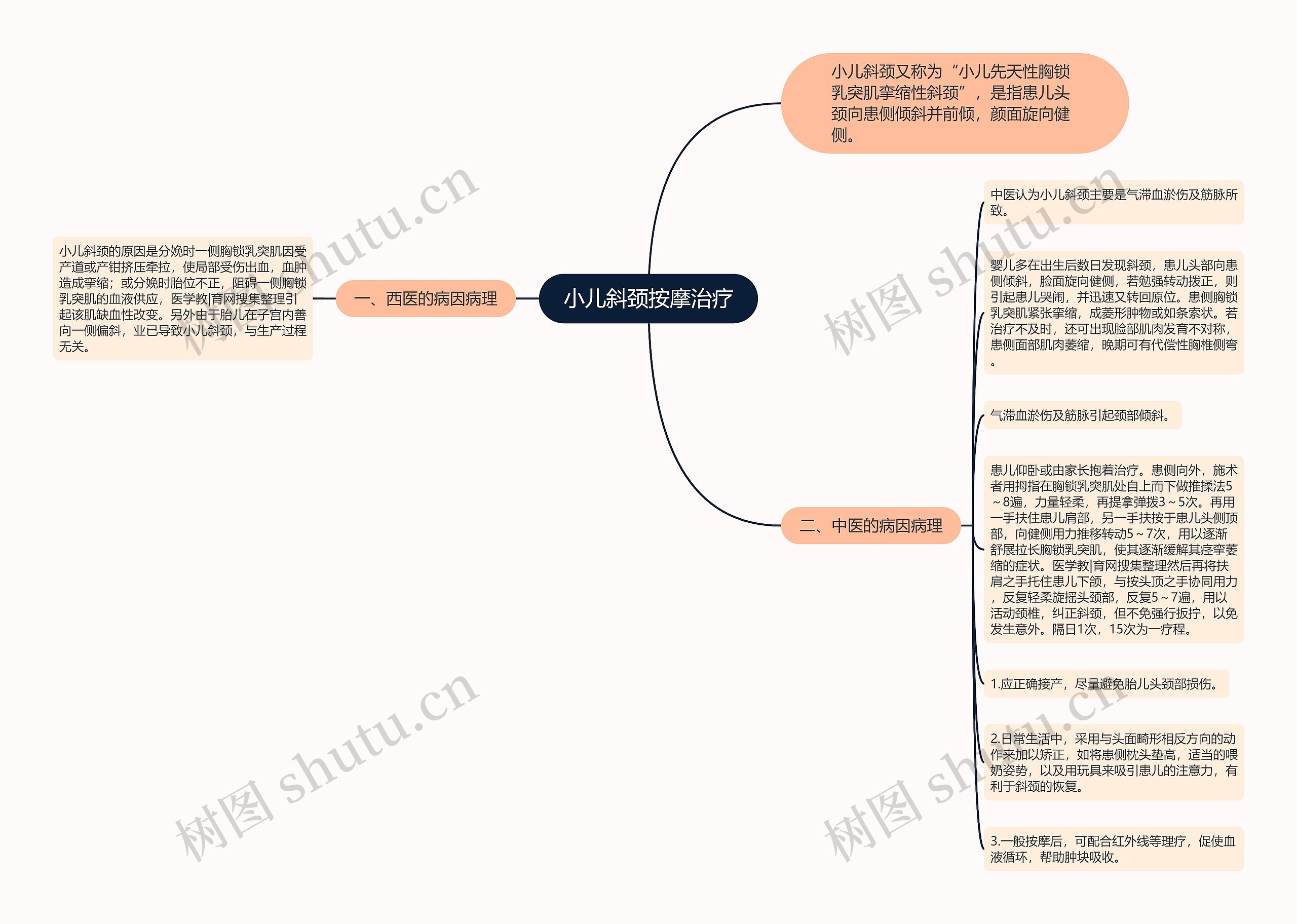 小儿斜颈按摩治疗思维导图