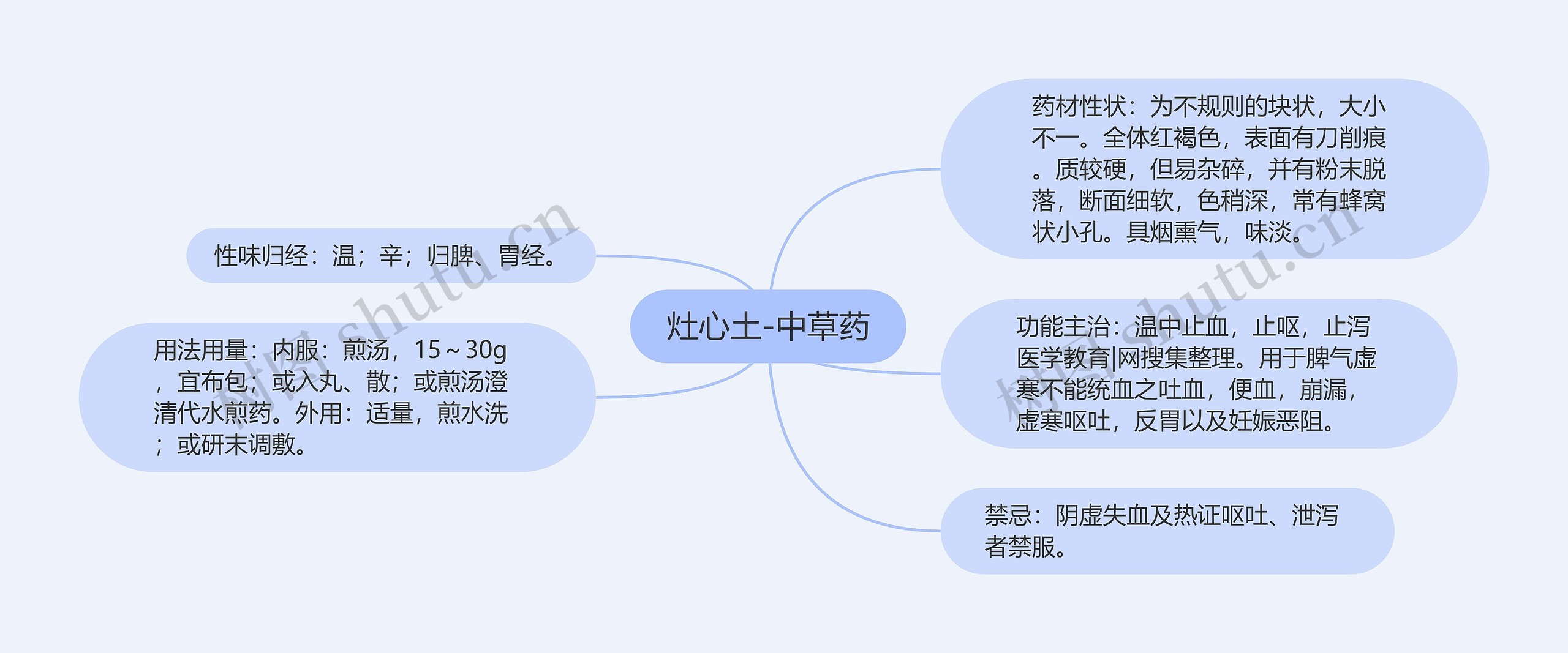 灶心土-中草药