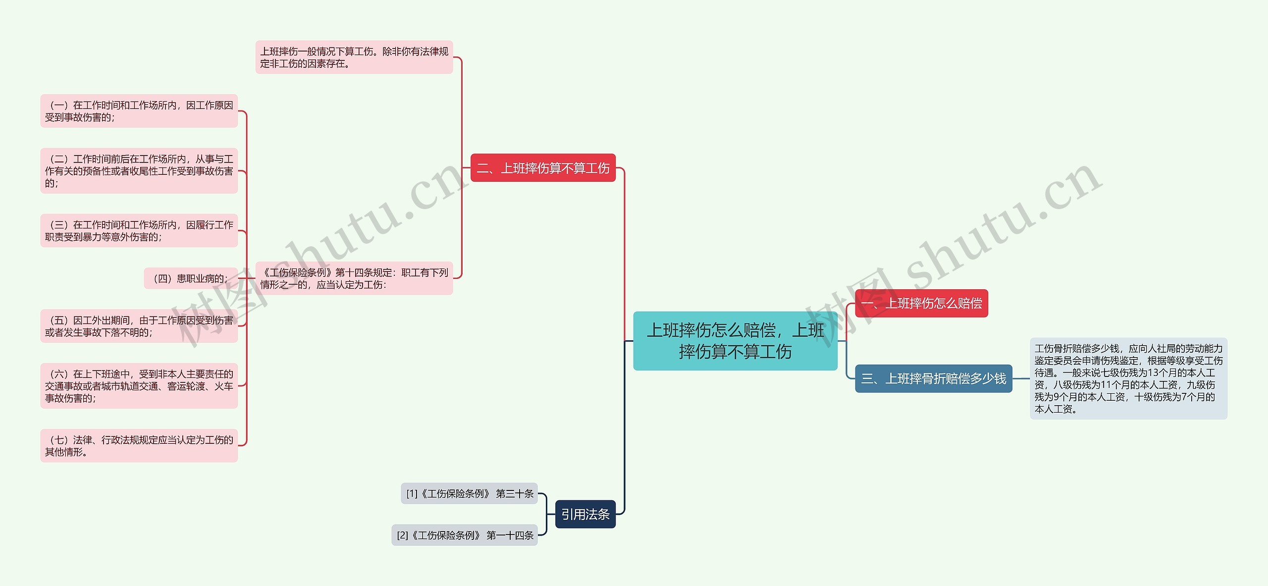 上班摔伤怎么赔偿，上班摔伤算不算工伤