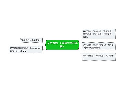 艾纳香根-《常用中草药手册》