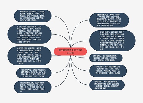 慢性萎缩性胃炎的中医辨治方剂