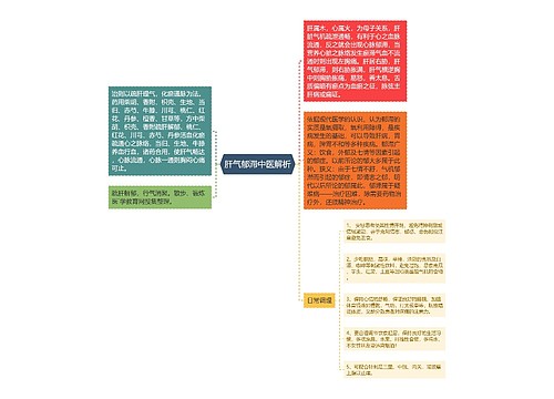 肝气郁滞中医解析