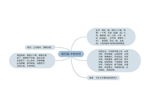 磁石圆-中药方剂