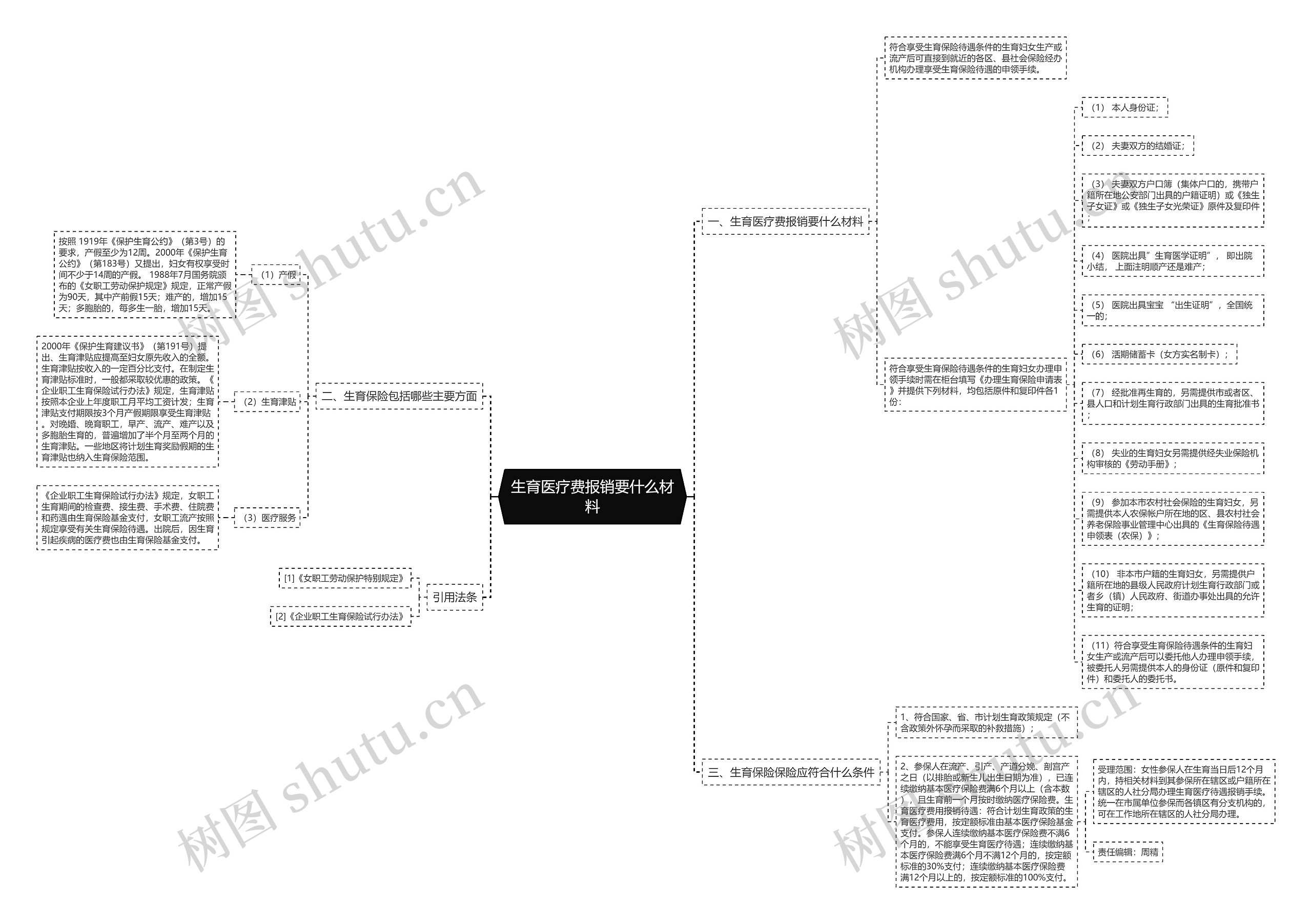 生育医疗费报销要什么材料 生育医疗费报销要什么材料