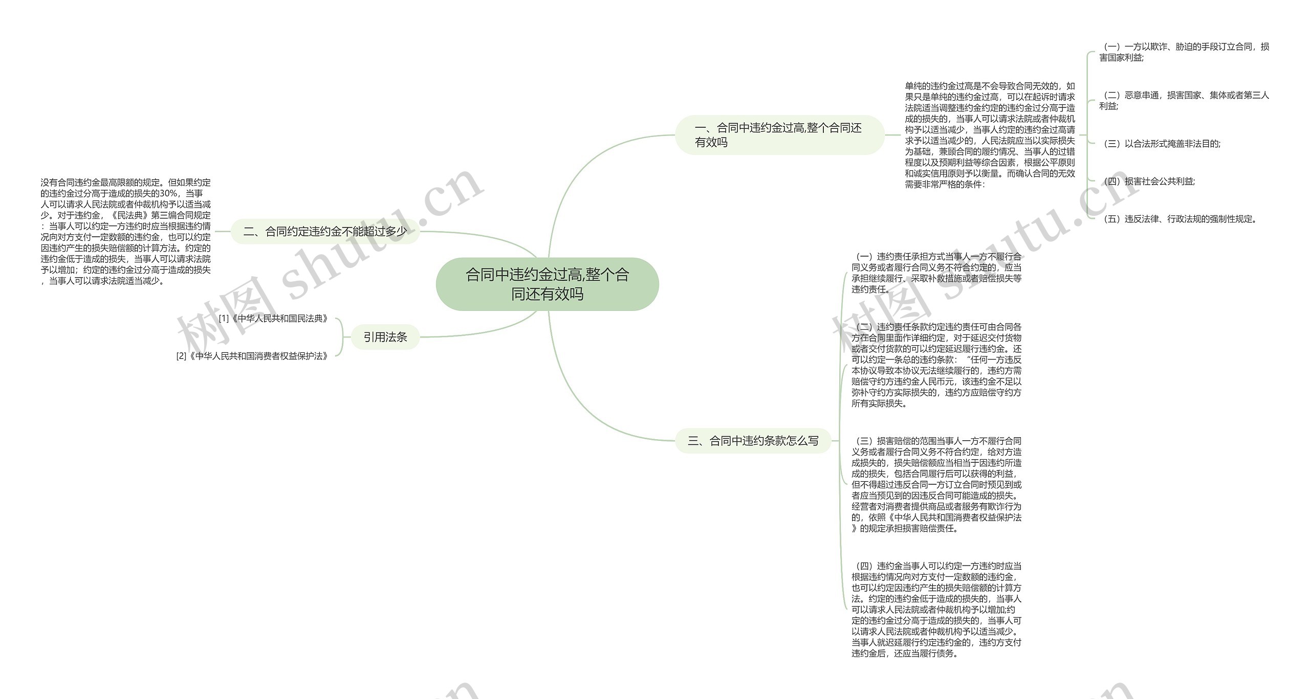 合同中违约金过高,整个合同还有效吗思维导图