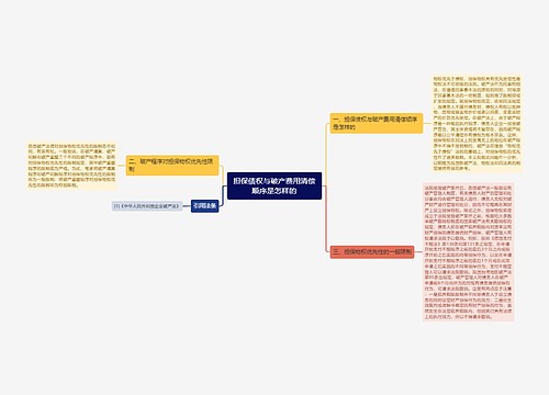 担保债权与破产费用清偿顺序是怎样的