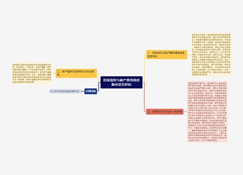 担保债权与破产费用清偿顺序是怎样的