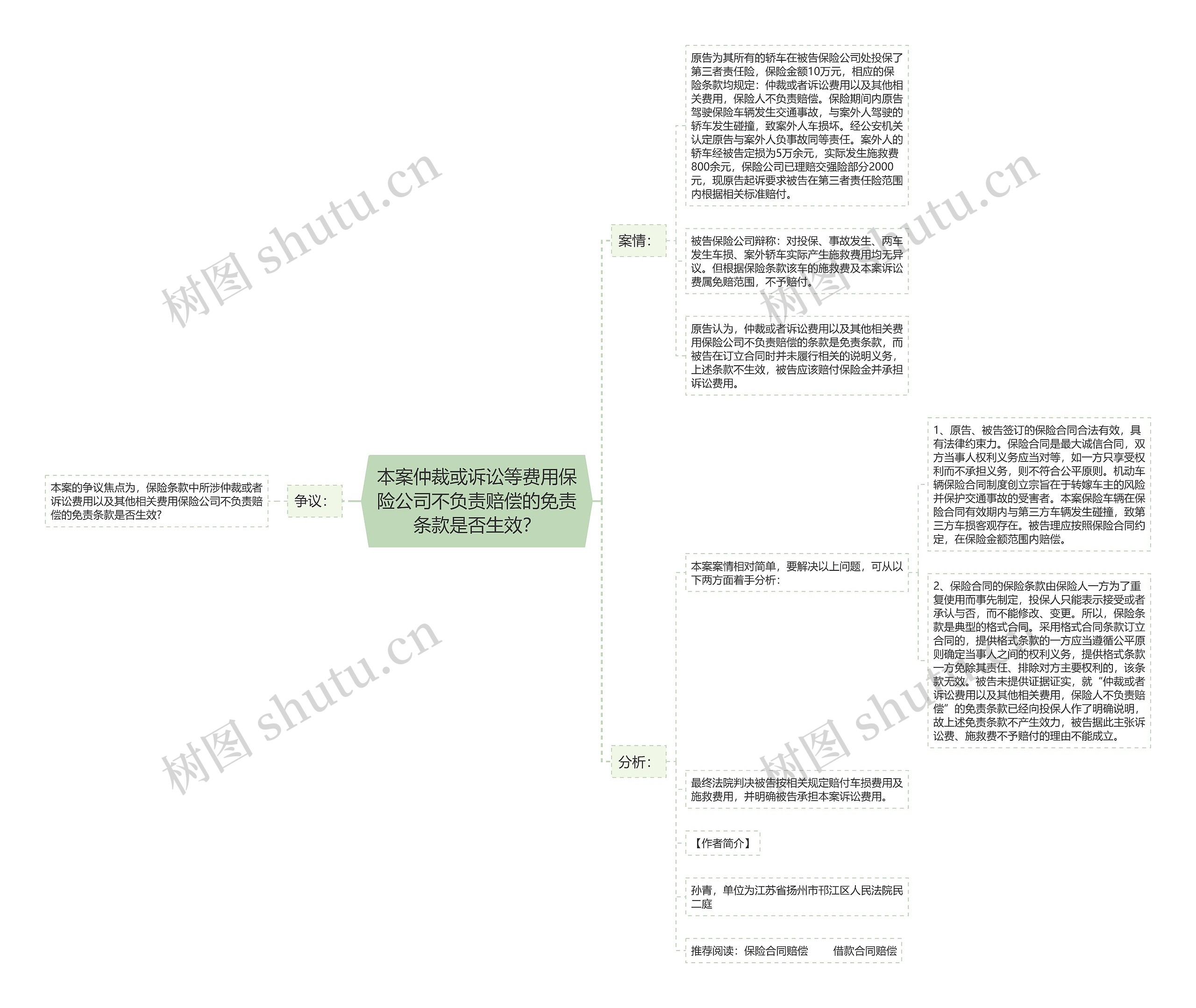 本案仲裁或诉讼等费用保险公司不负责赔偿的免责条款是否生效？思维导图