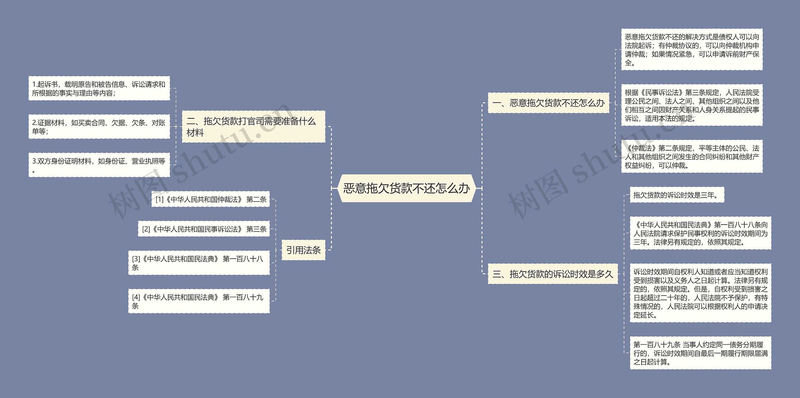 恶意拖欠货款不还怎么办思维导图