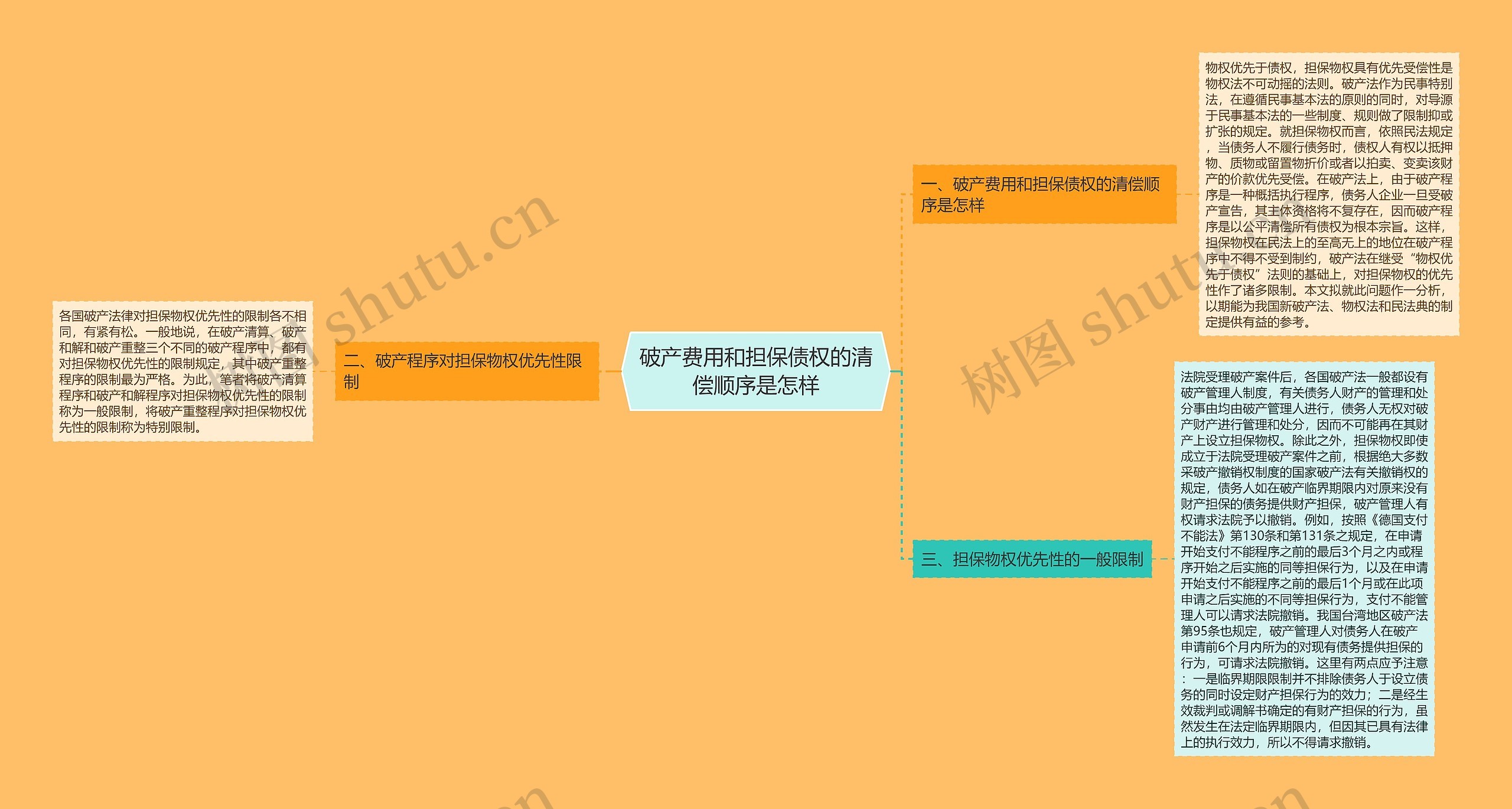 破产费用和担保债权的清偿顺序是怎样