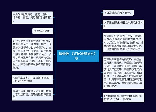 清骨散-《证治准绳类方》卷一