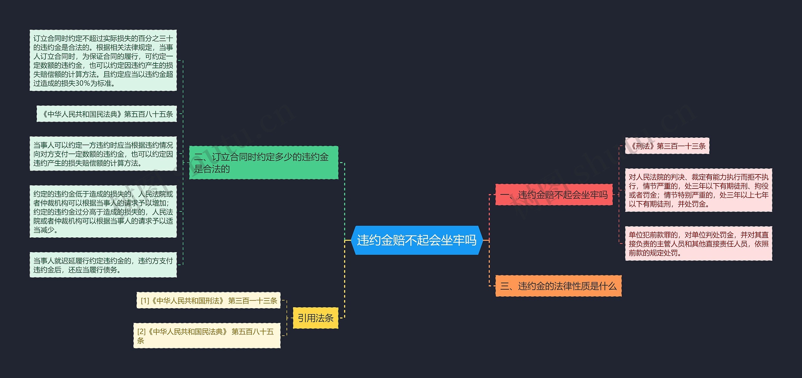 违约金赔不起会坐牢吗