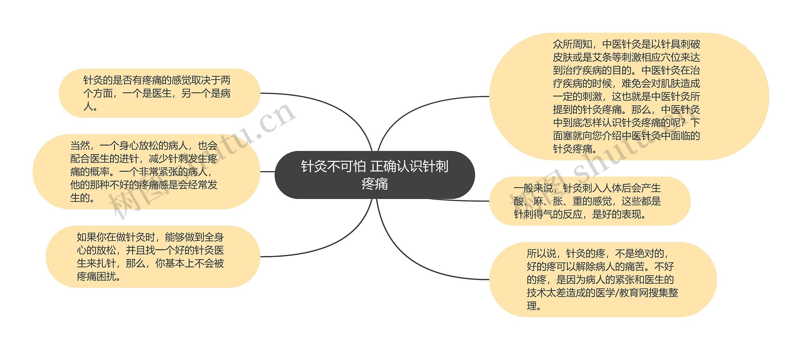 针灸不可怕 正确认识针刺疼痛