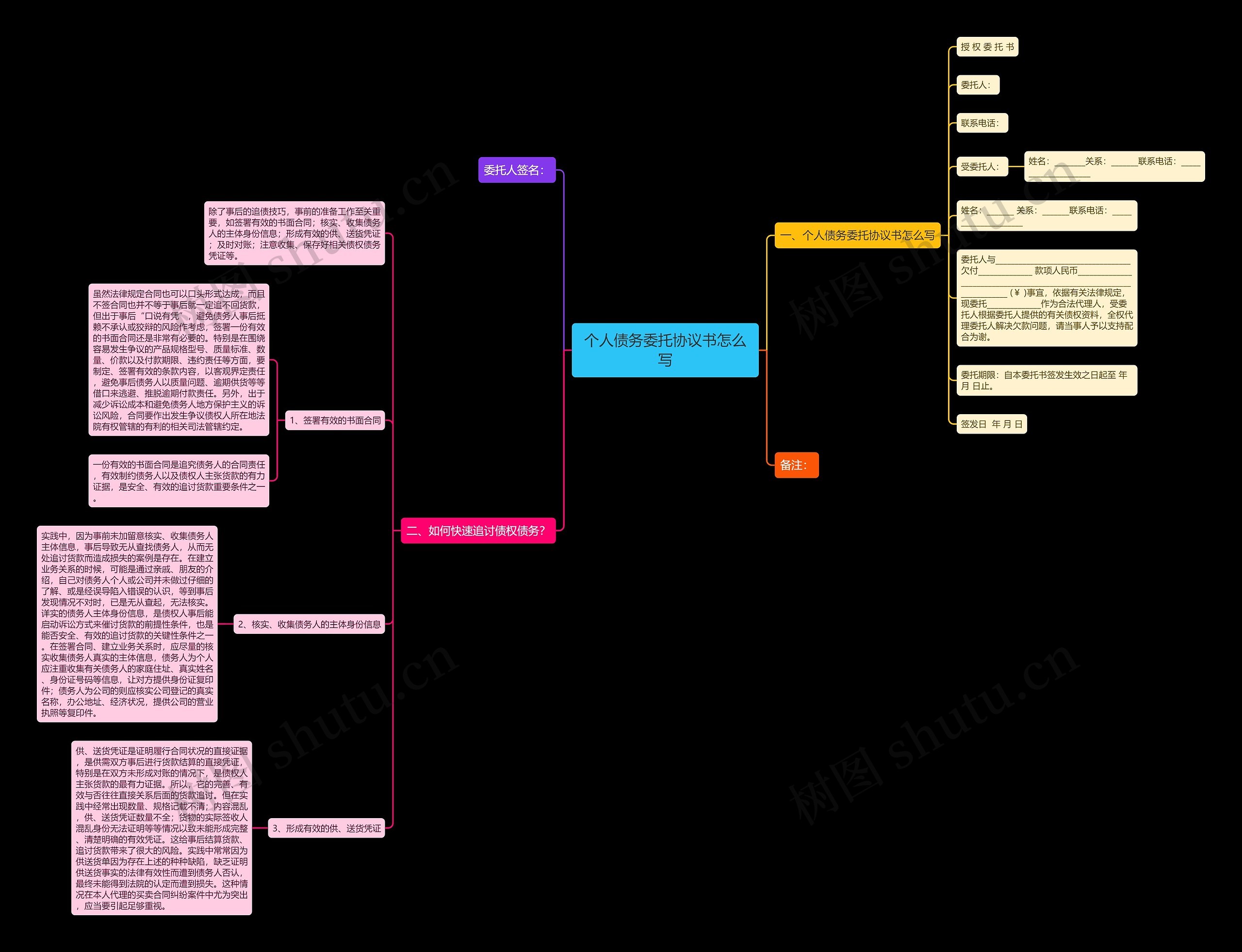 个人债务委托协议书怎么写 个人债务委托协议书怎么写