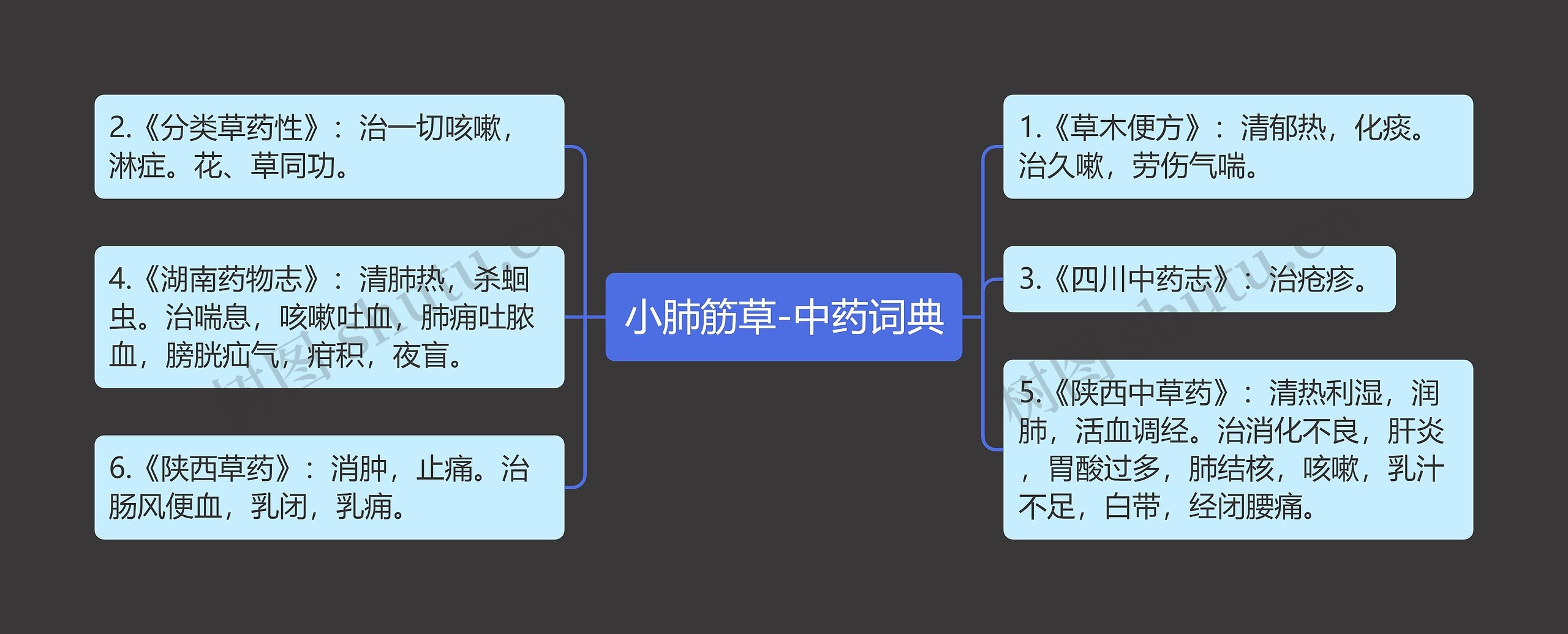 小肺筋草-中药词典思维导图