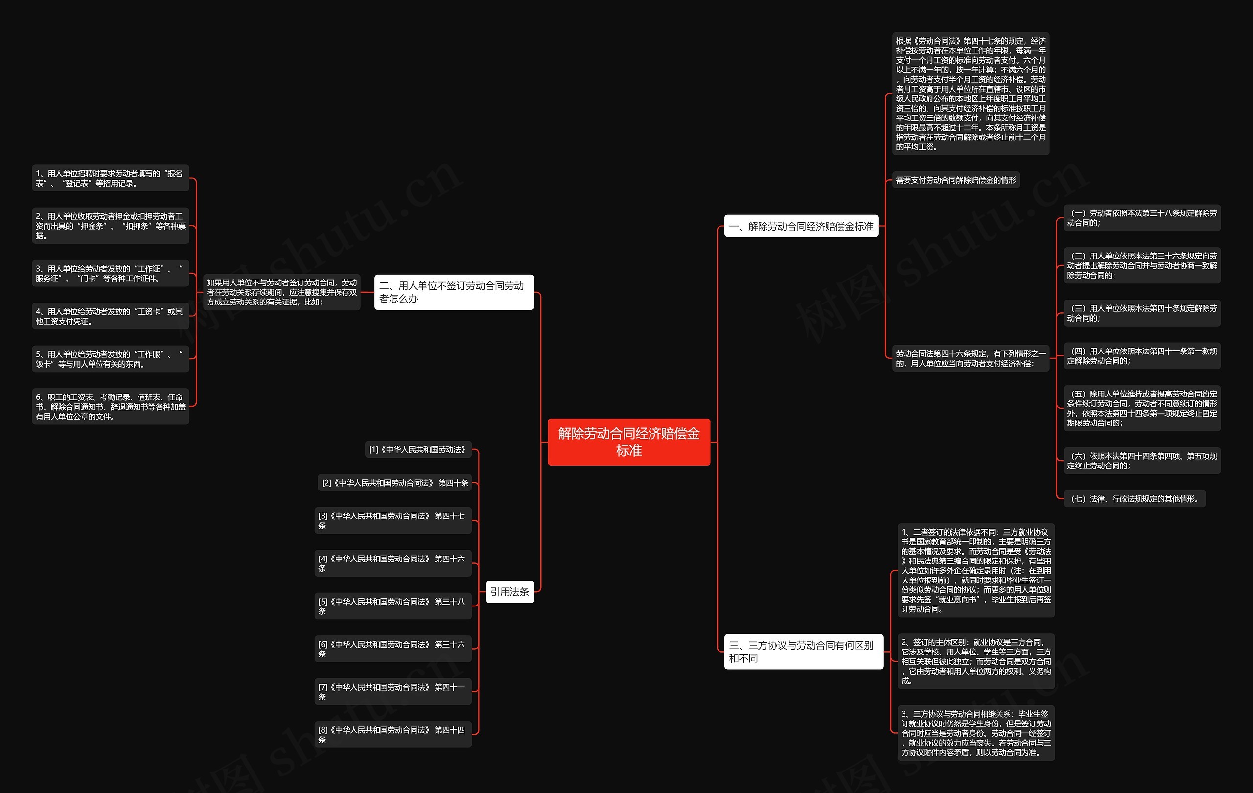 解除劳动合同经济赔偿金标准 解除劳动合同经济赔偿金标准