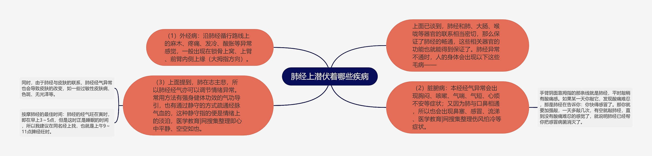 肺经上潜伏着哪些疾病 肺经上潜伏着哪些疾病