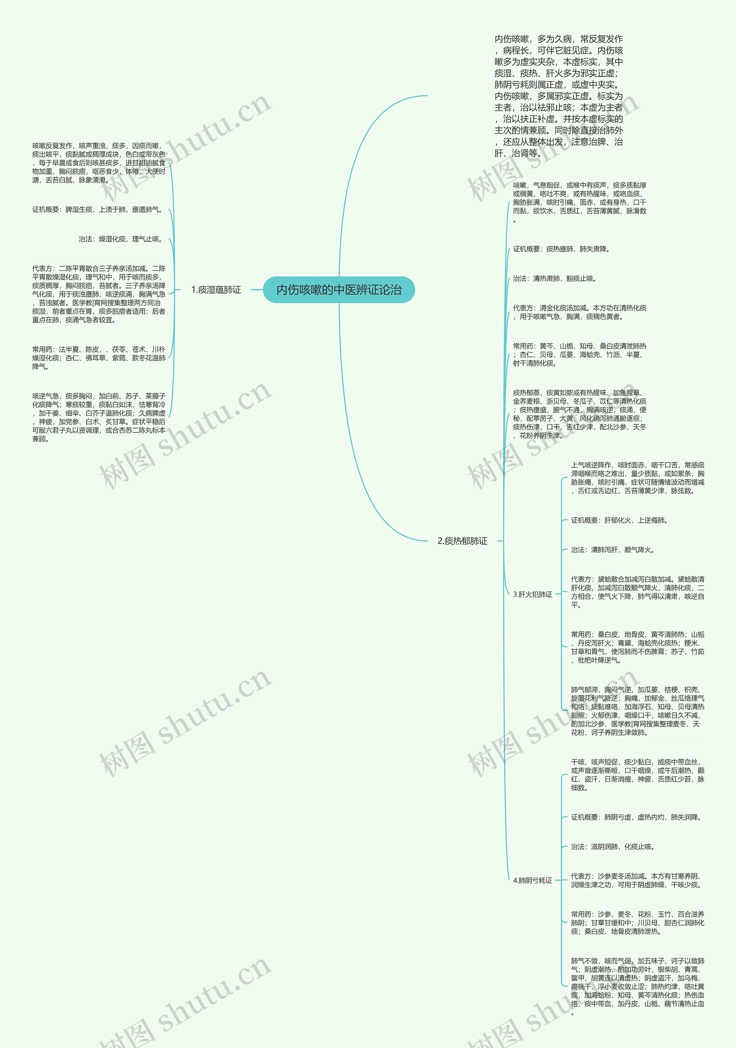 内伤咳嗽的中医辨证论治 内伤咳嗽的中医辨证论治