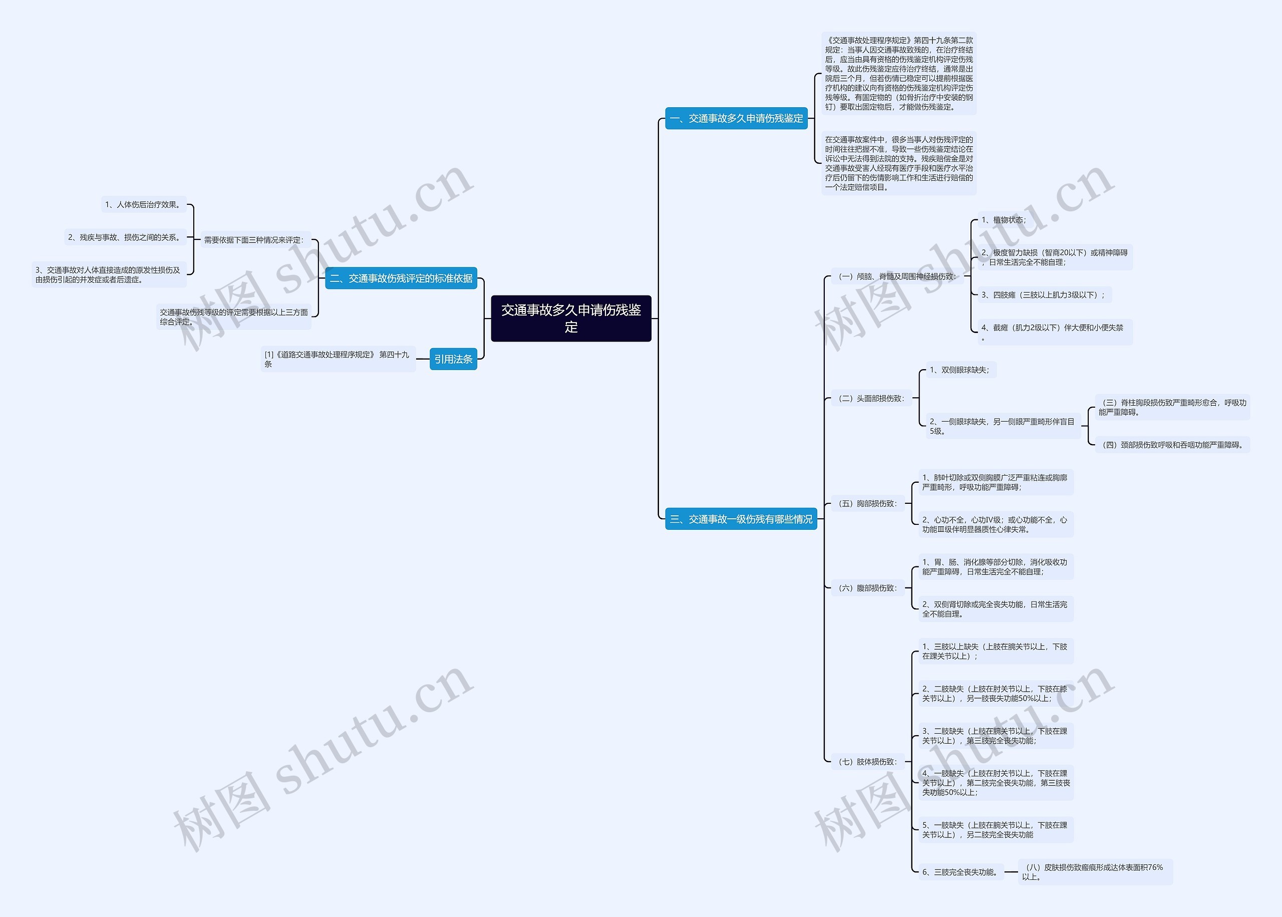 交通事故多久申请伤残鉴定思维导图