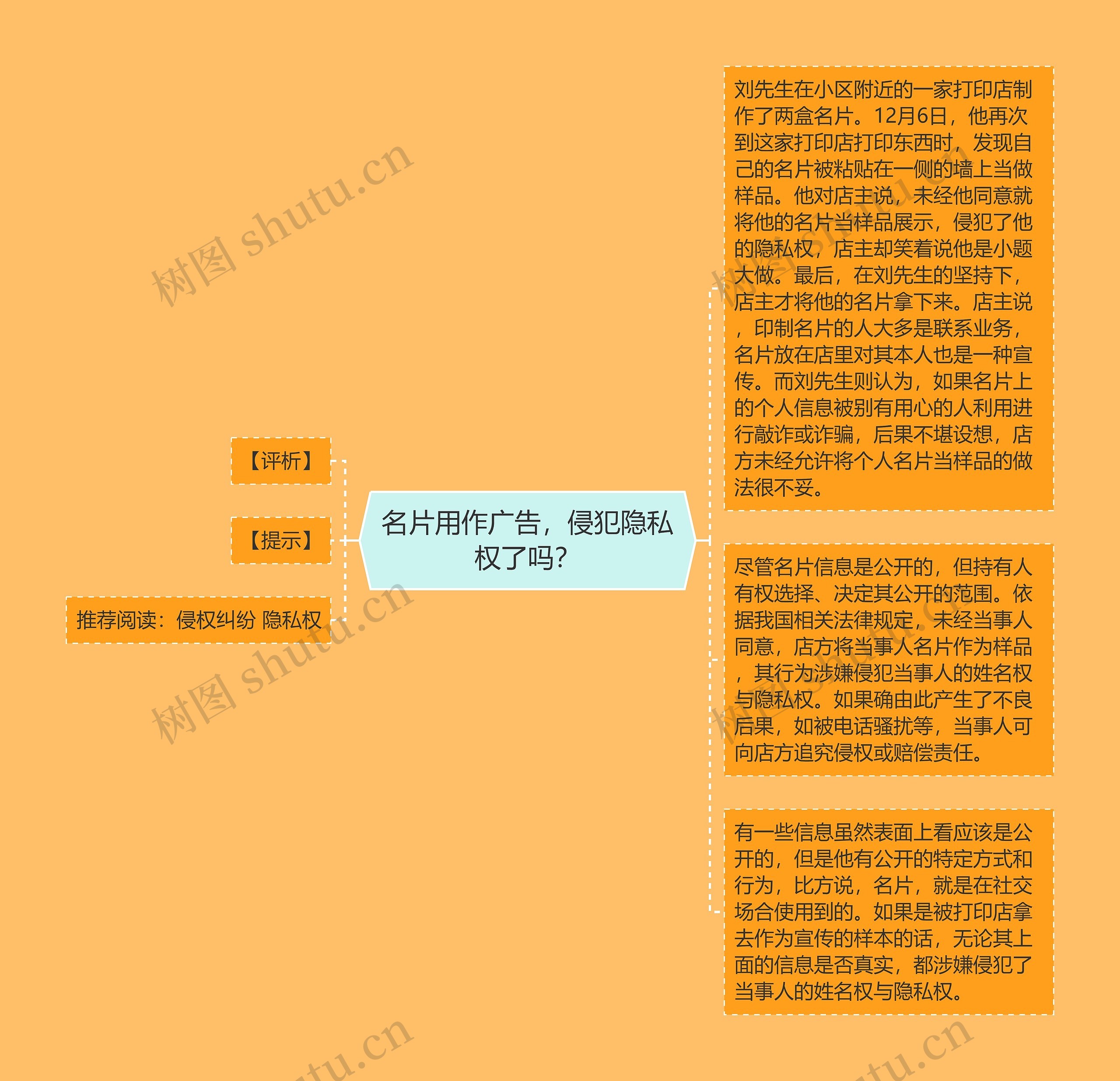 名片用作广告，侵犯隐私权了吗？思维导图