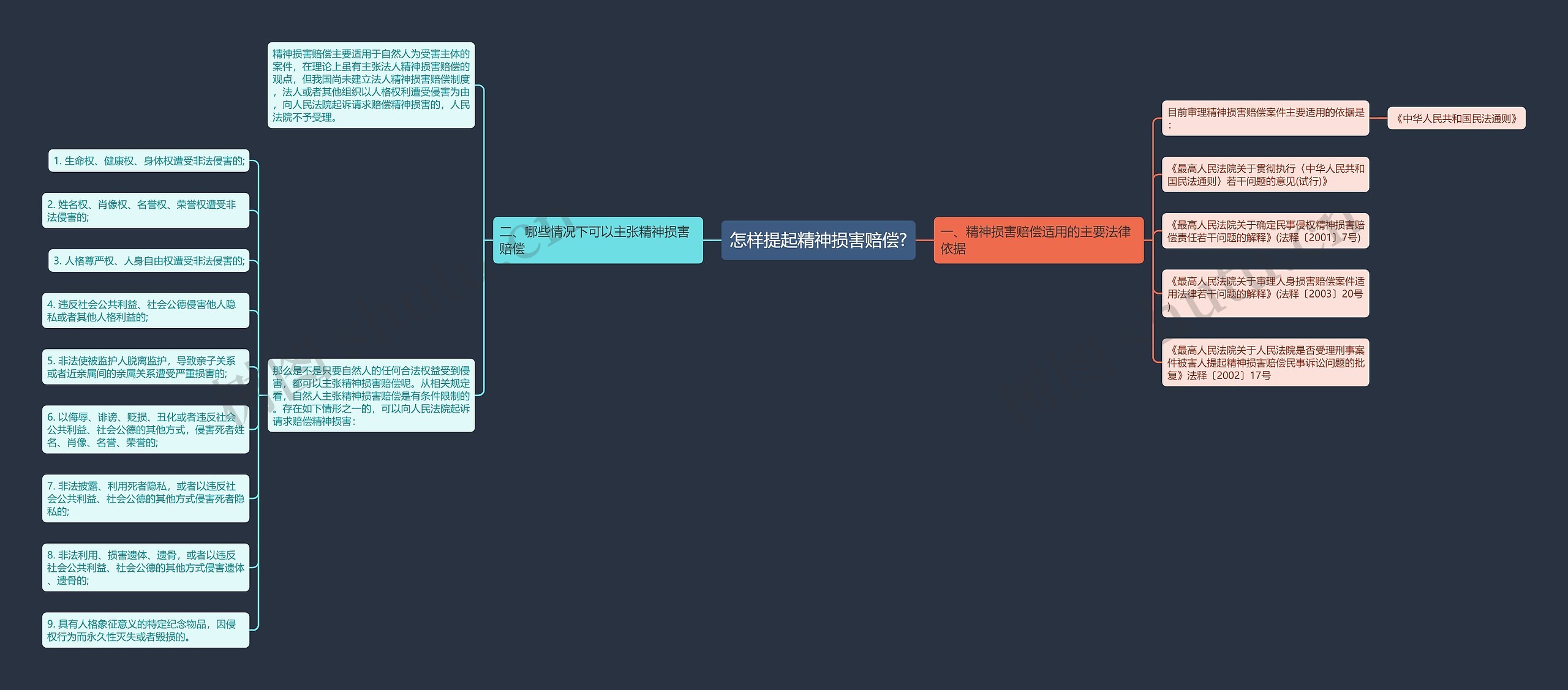 怎样提起精神损害赔偿? 怎样提起精神损害赔偿?