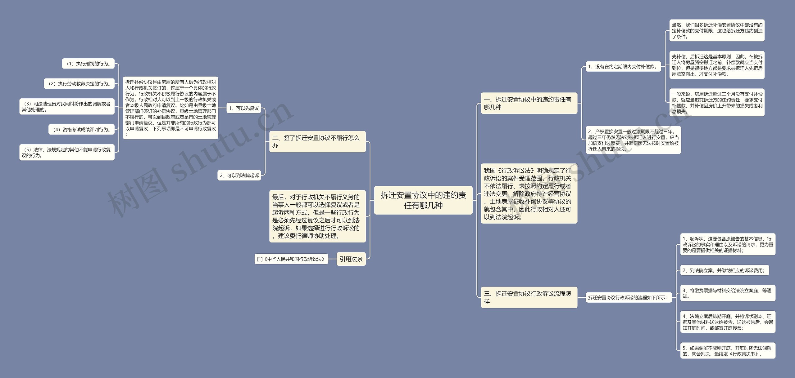 拆迁安置协议中的违约责任有哪几种 拆迁安置协议中的违约责任有哪几种