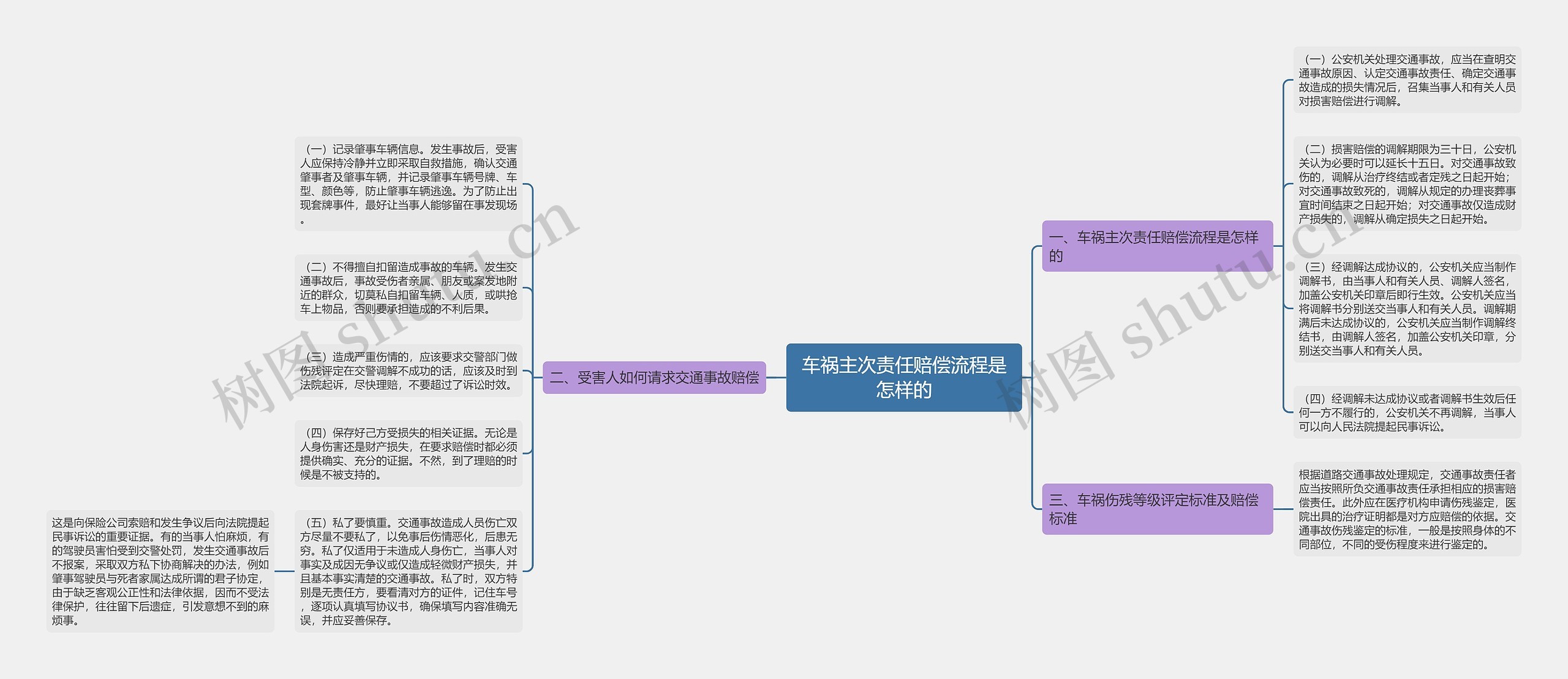 车祸主次责任赔偿流程是怎样的