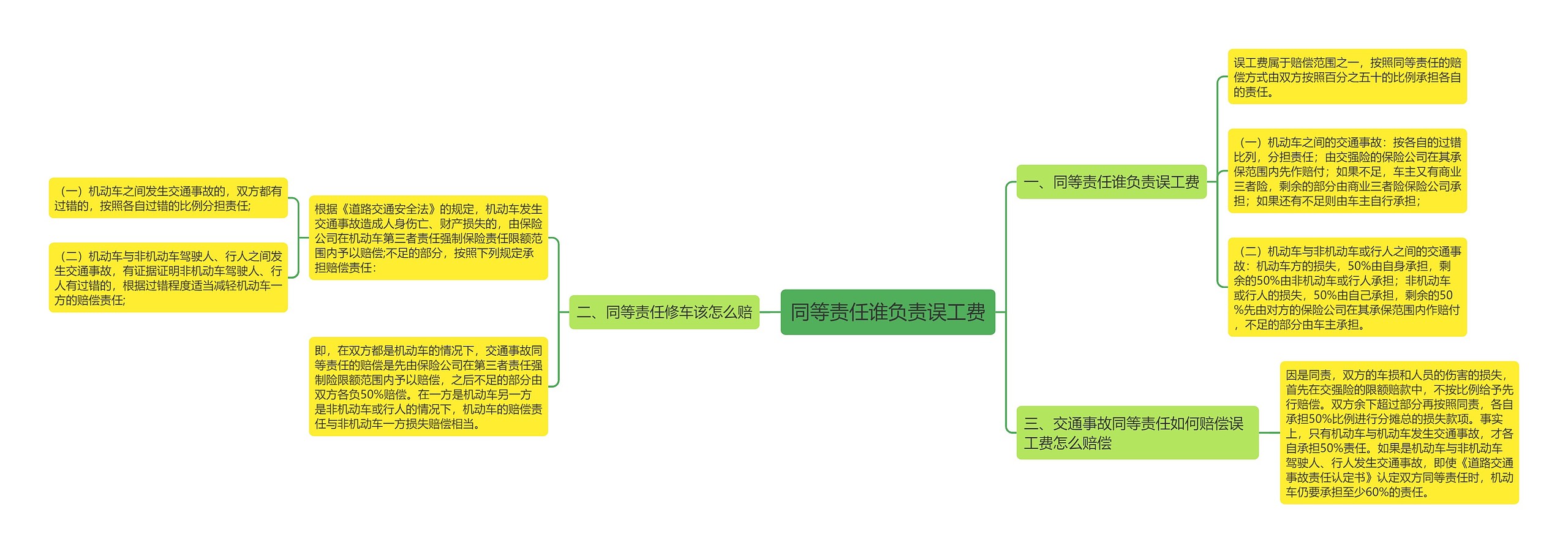 同等责任谁负责误工费