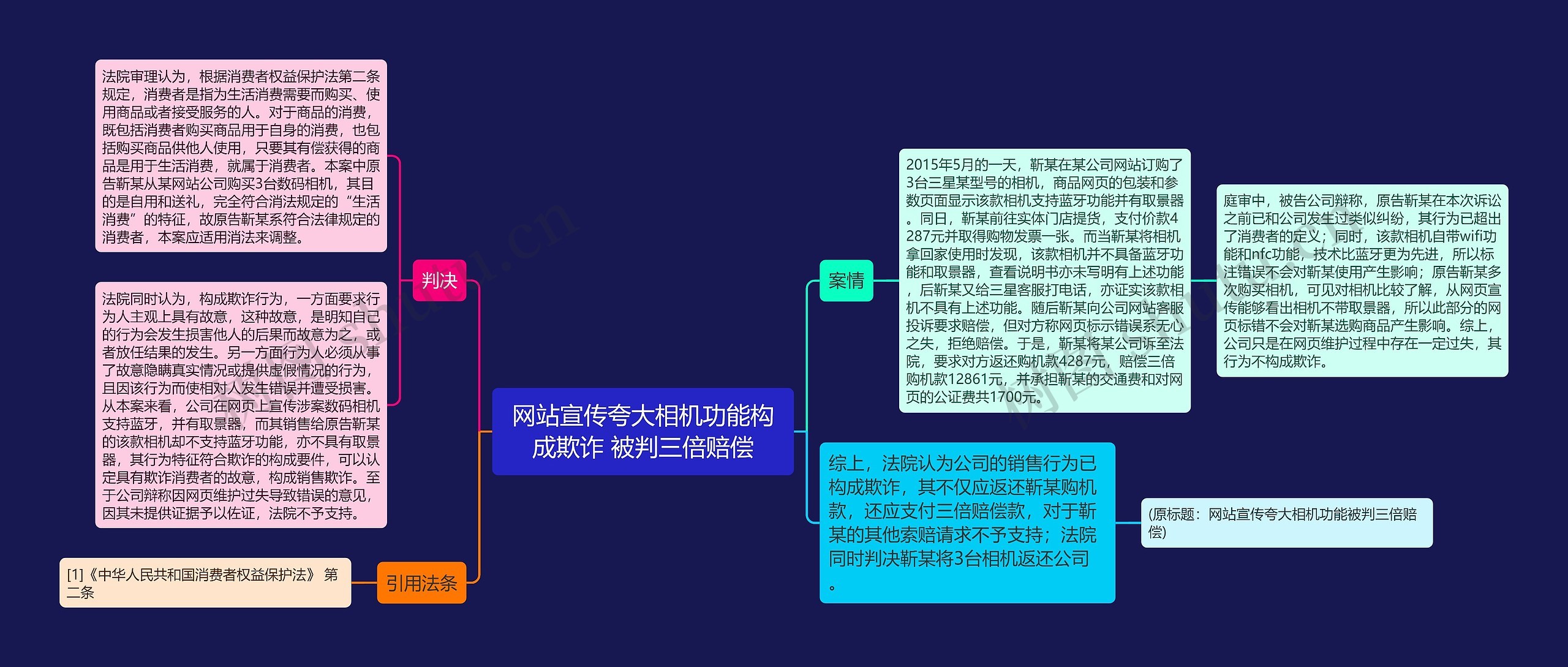 网站宣传夸大相机功能构成欺诈 被判三倍赔偿 网站宣传夸大相机功能构成欺诈 被判三倍赔偿