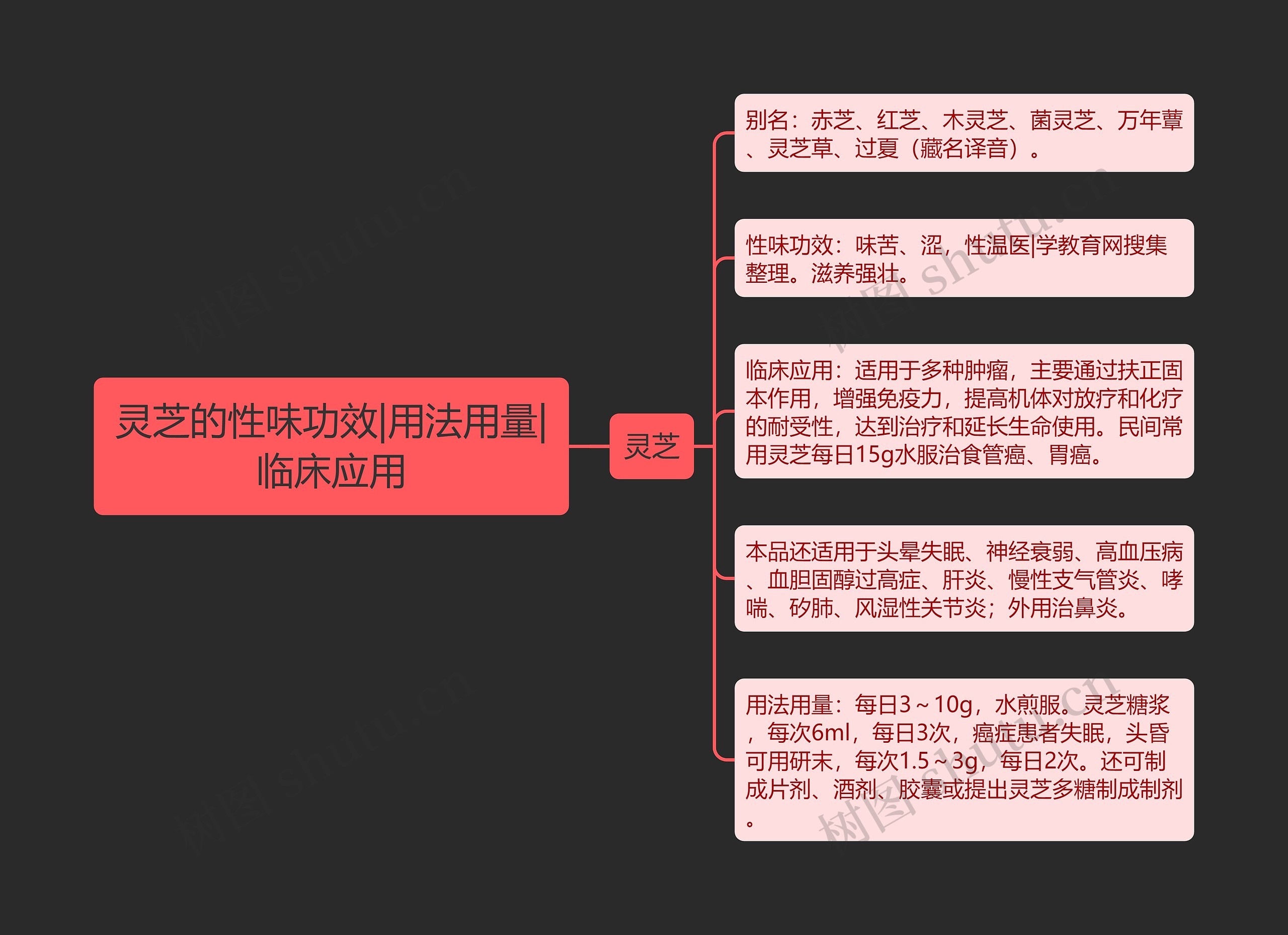 灵芝的性味功效|用法用量|临床应用 灵芝的性味功效|用法用量|临床应用