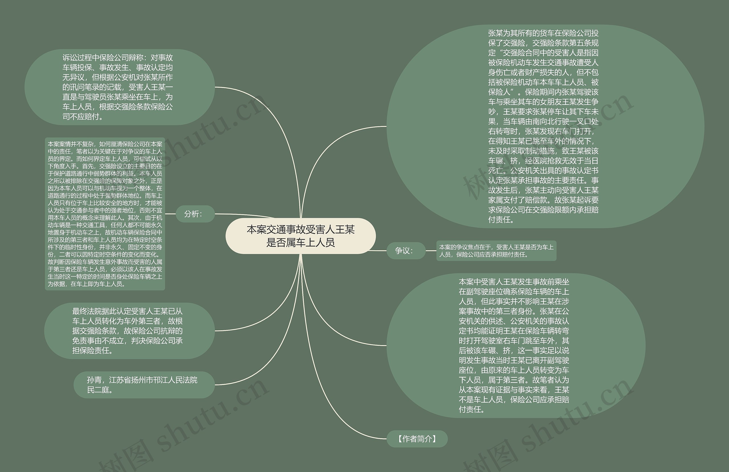 本案交通事故受害人王某是否属车上人员思维导图