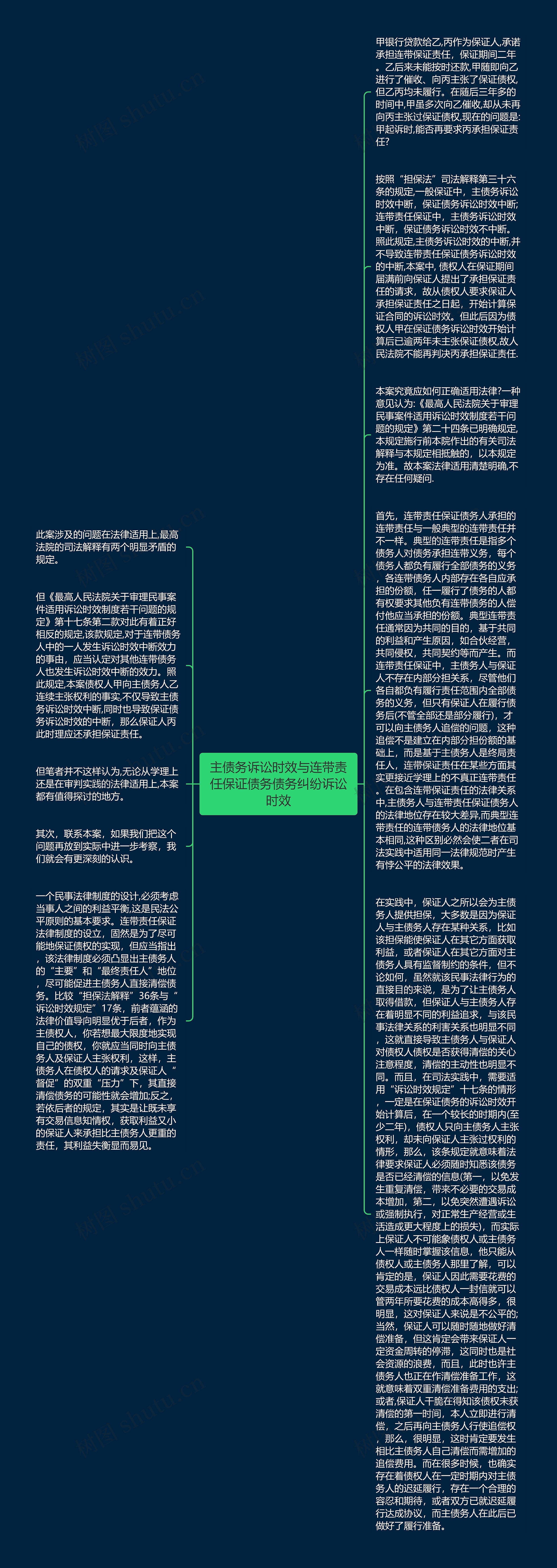 主债务诉讼时效与连带责任保证债务债务纠纷诉讼时效思维导图