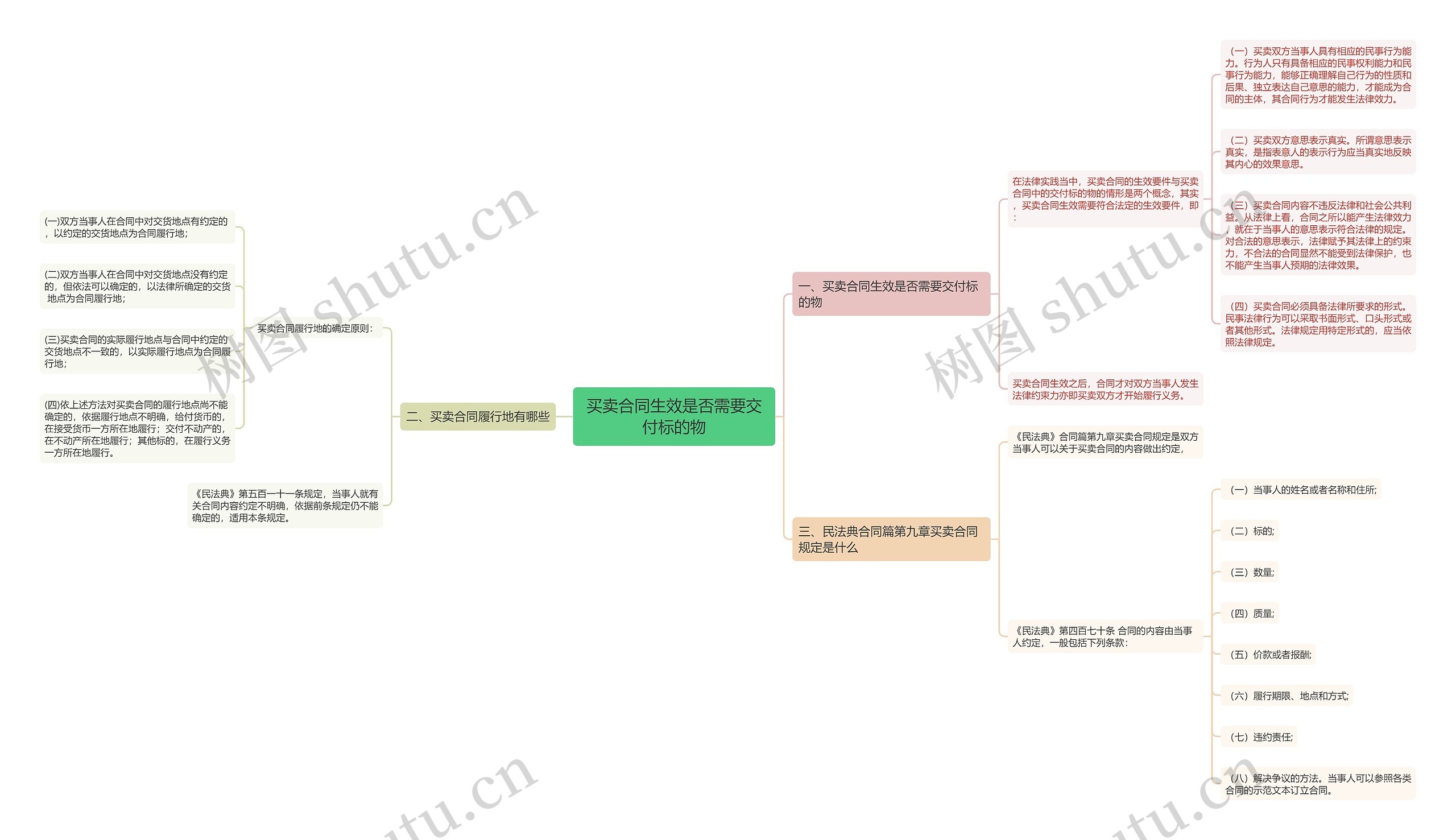 买卖合同生效是否需要交付标的物 买卖合同生效是否需要交付标的物