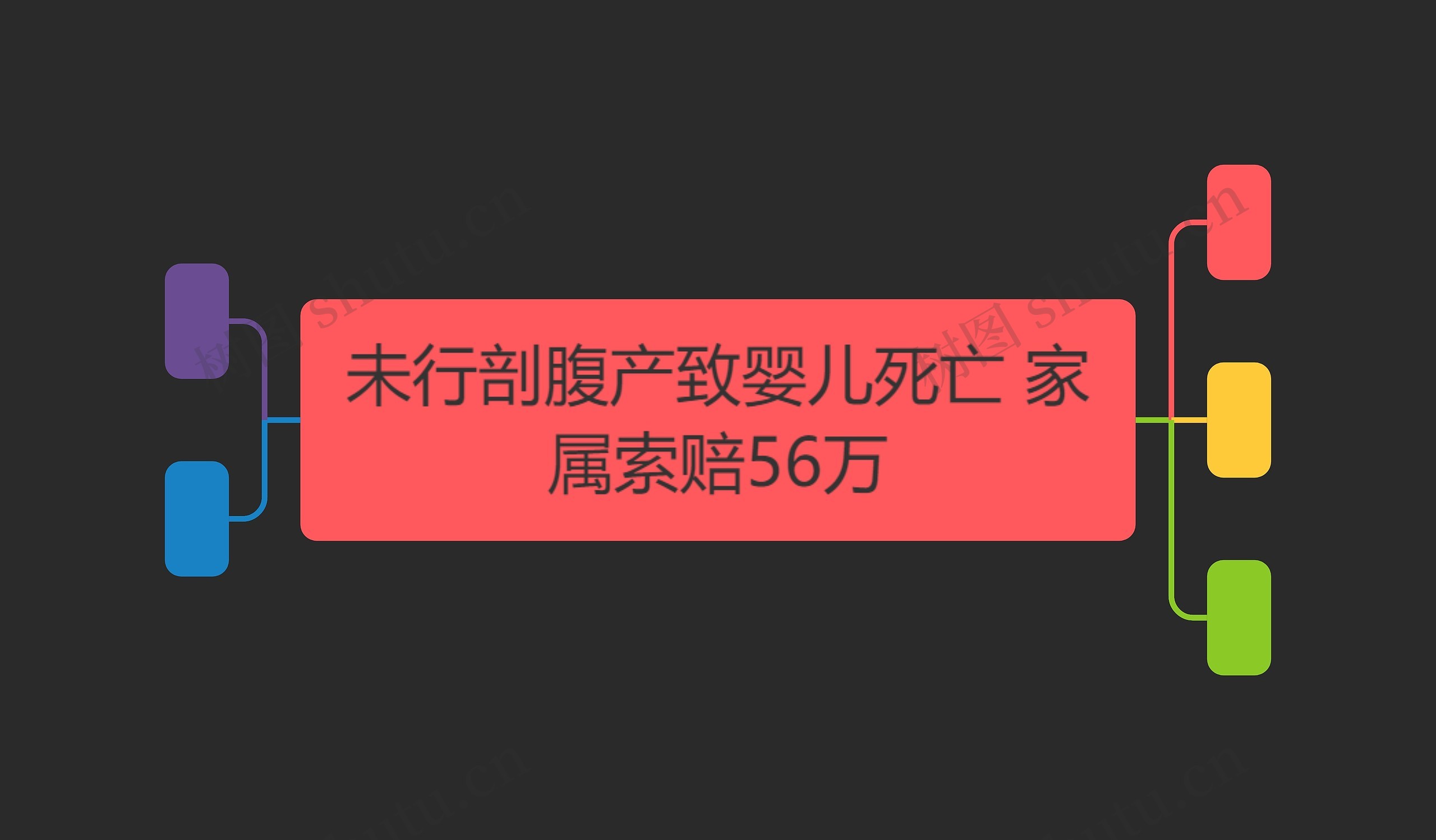 未行剖腹产致婴儿死亡 家属索赔56万思维导图