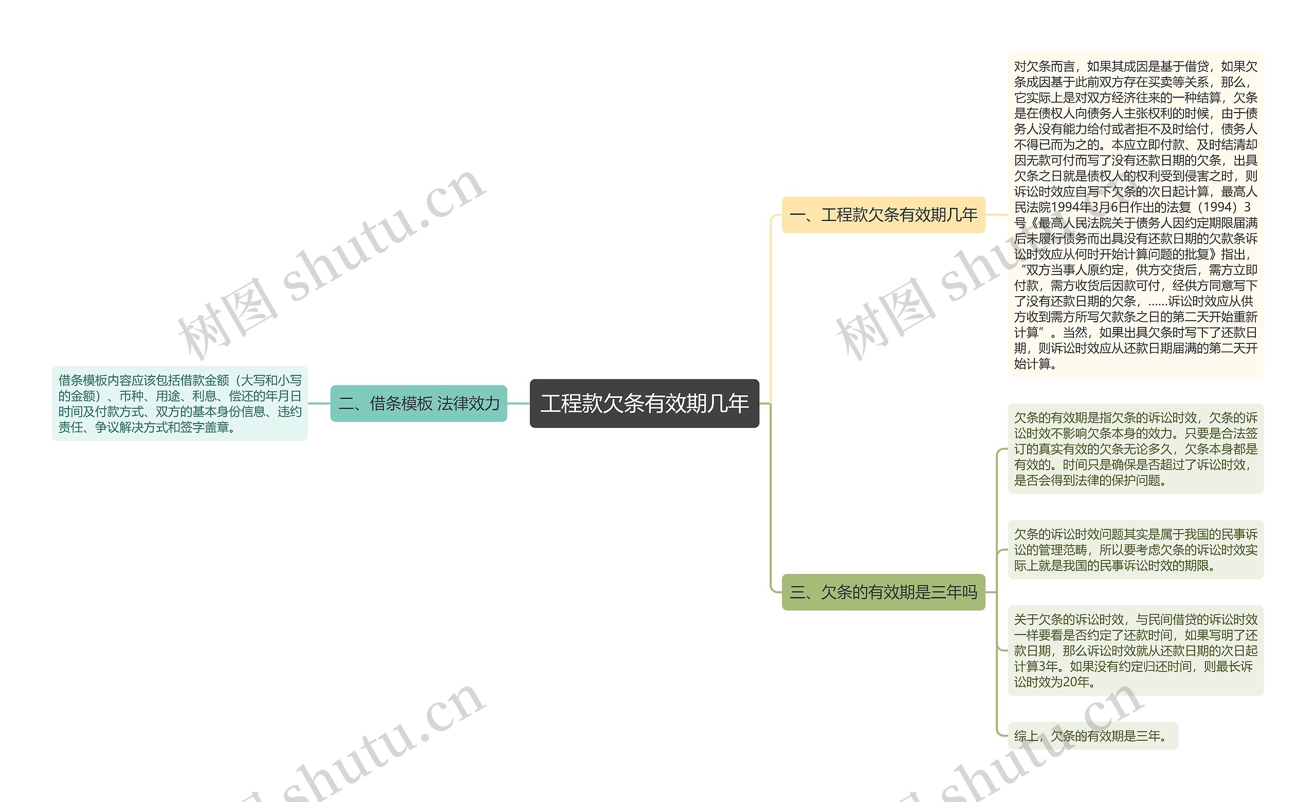 工程款欠条有效期几年思维导图