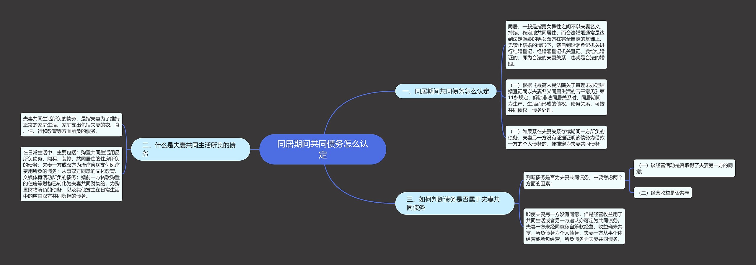 同居期间共同债务怎么认定思维导图