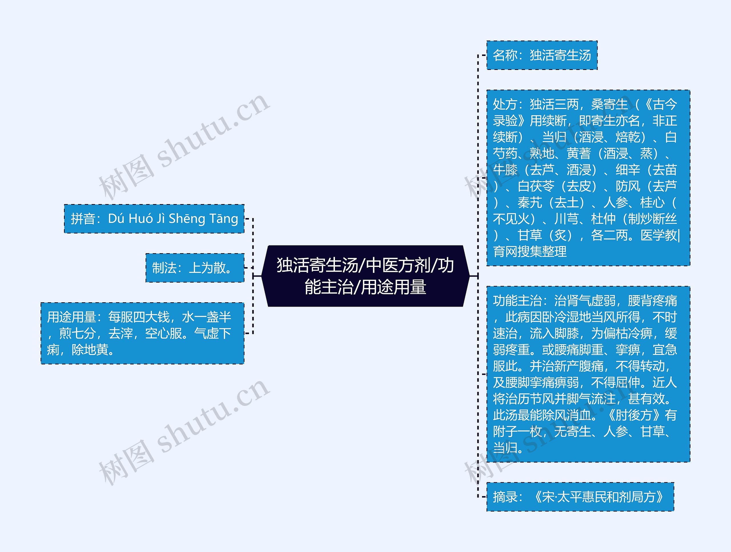 独活寄生汤/中医方剂/功能主治/用途用量