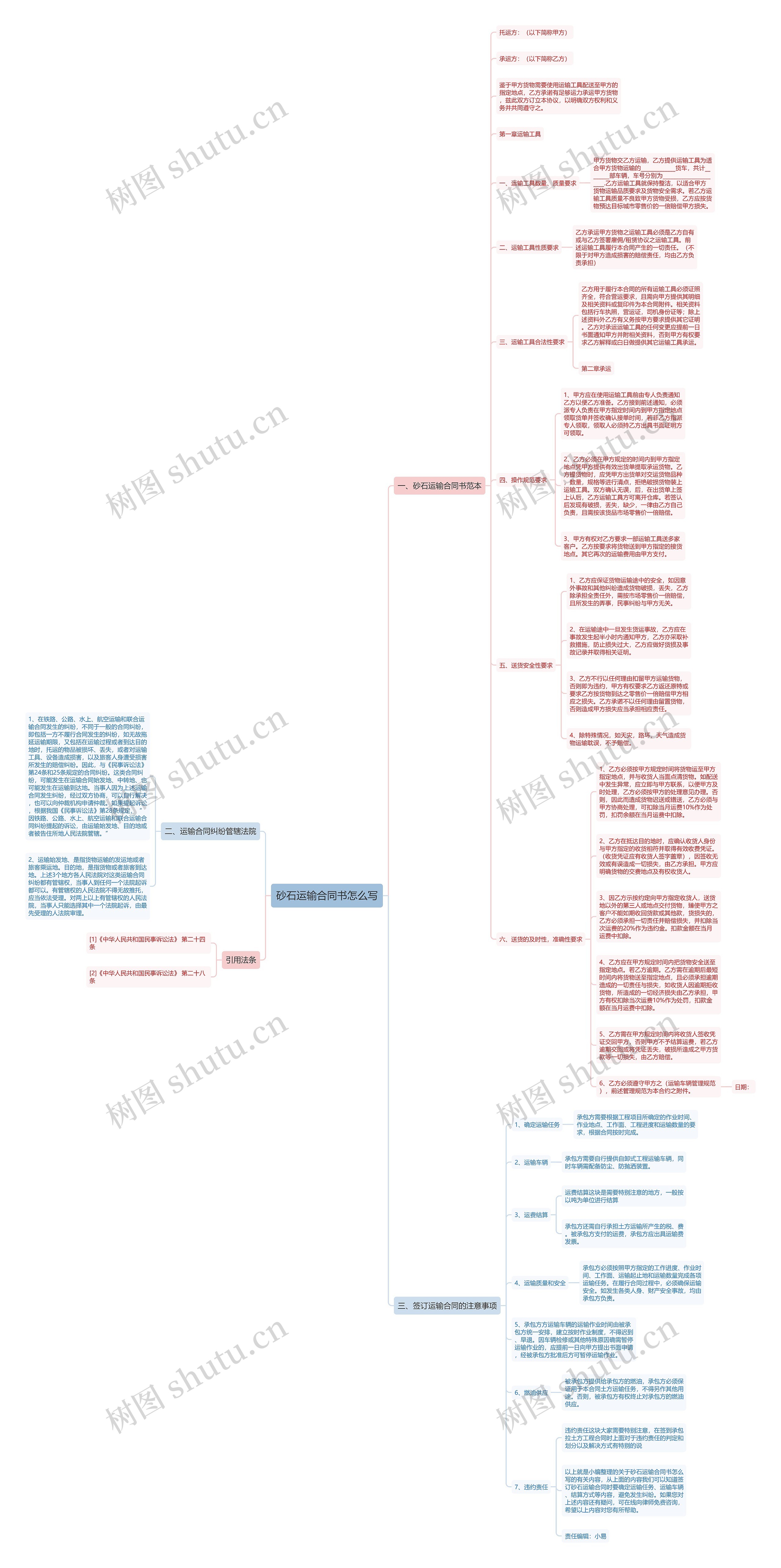 砂石运输合同书怎么写思维导图