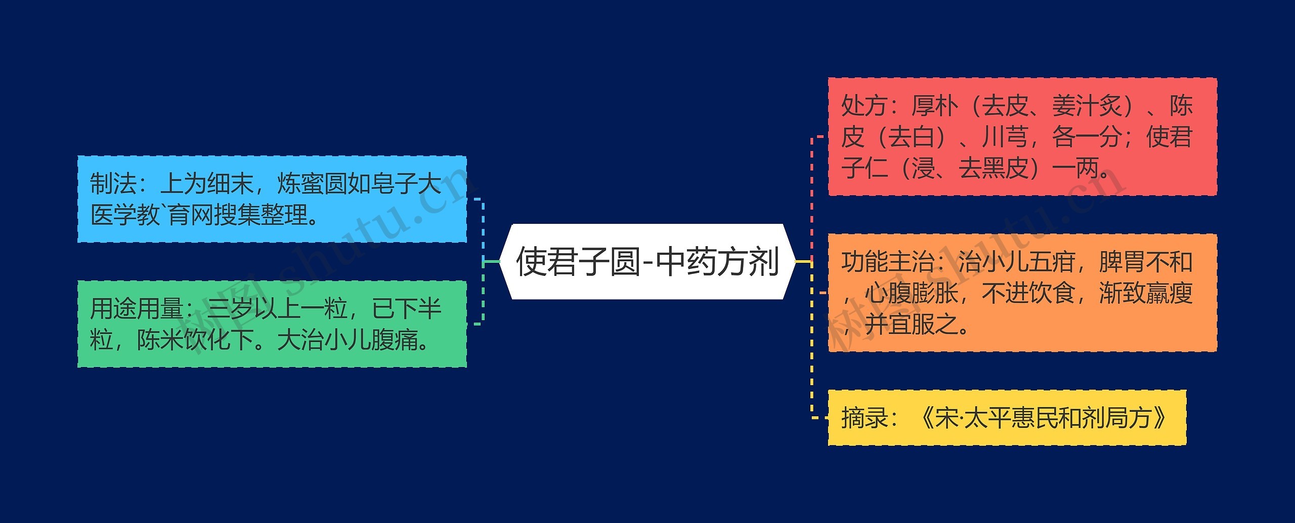 使君子圆-中药方剂 使君子圆-中药方剂