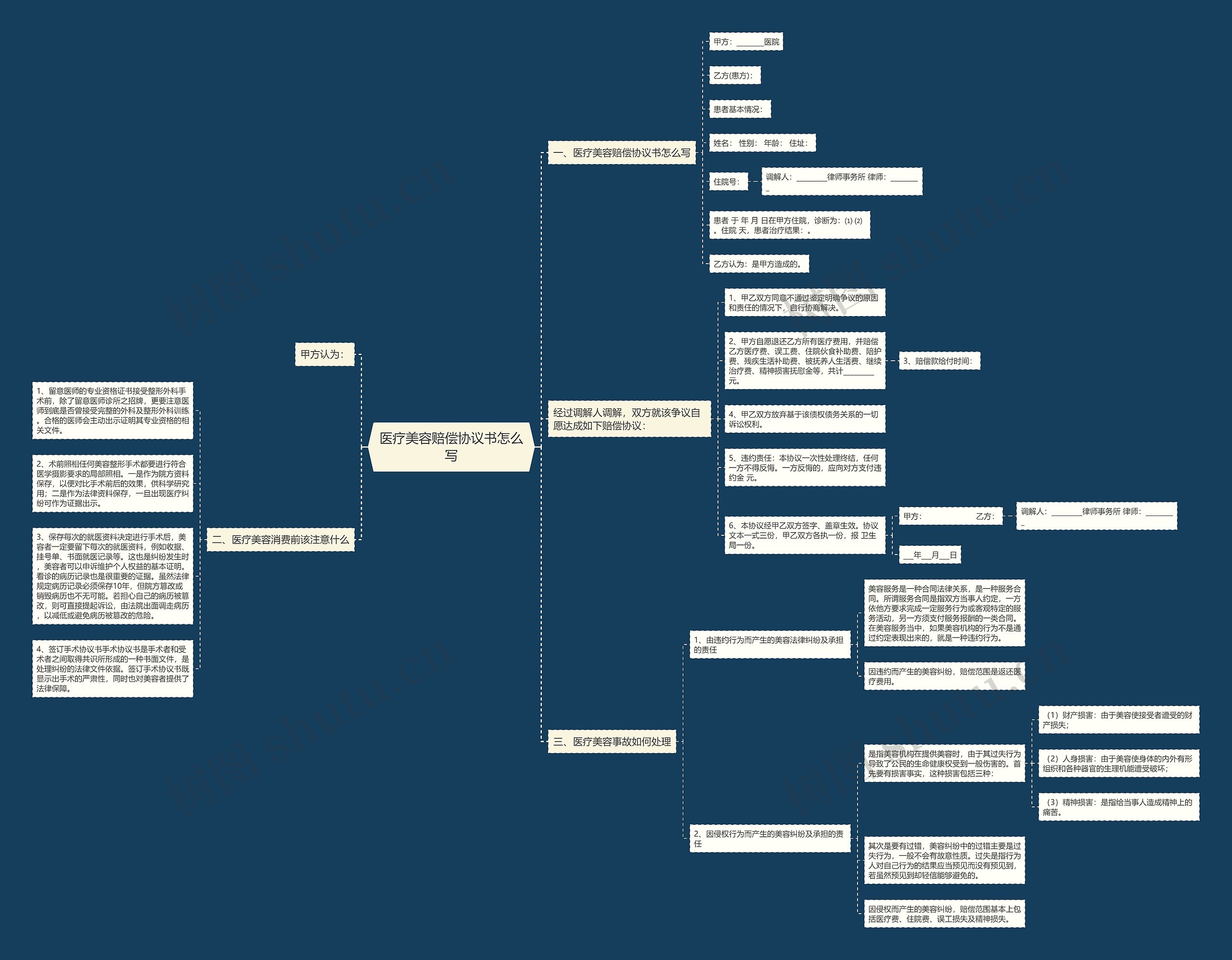医疗美容赔偿协议书怎么写 医疗美容赔偿协议书怎么写