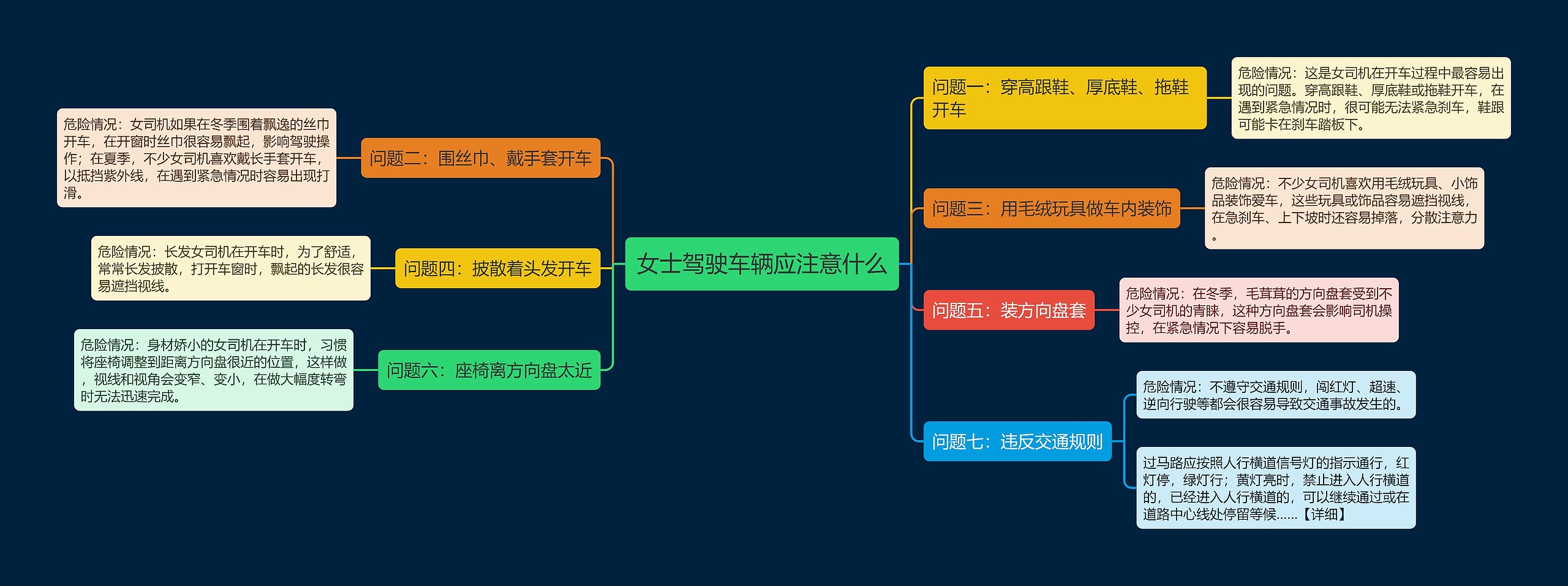 女士驾驶车辆应注意什么思维导图