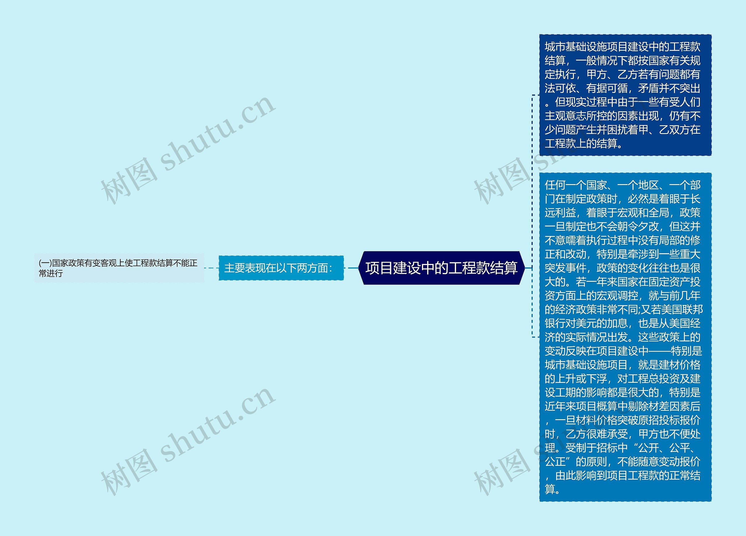 项目建设中的工程款结算